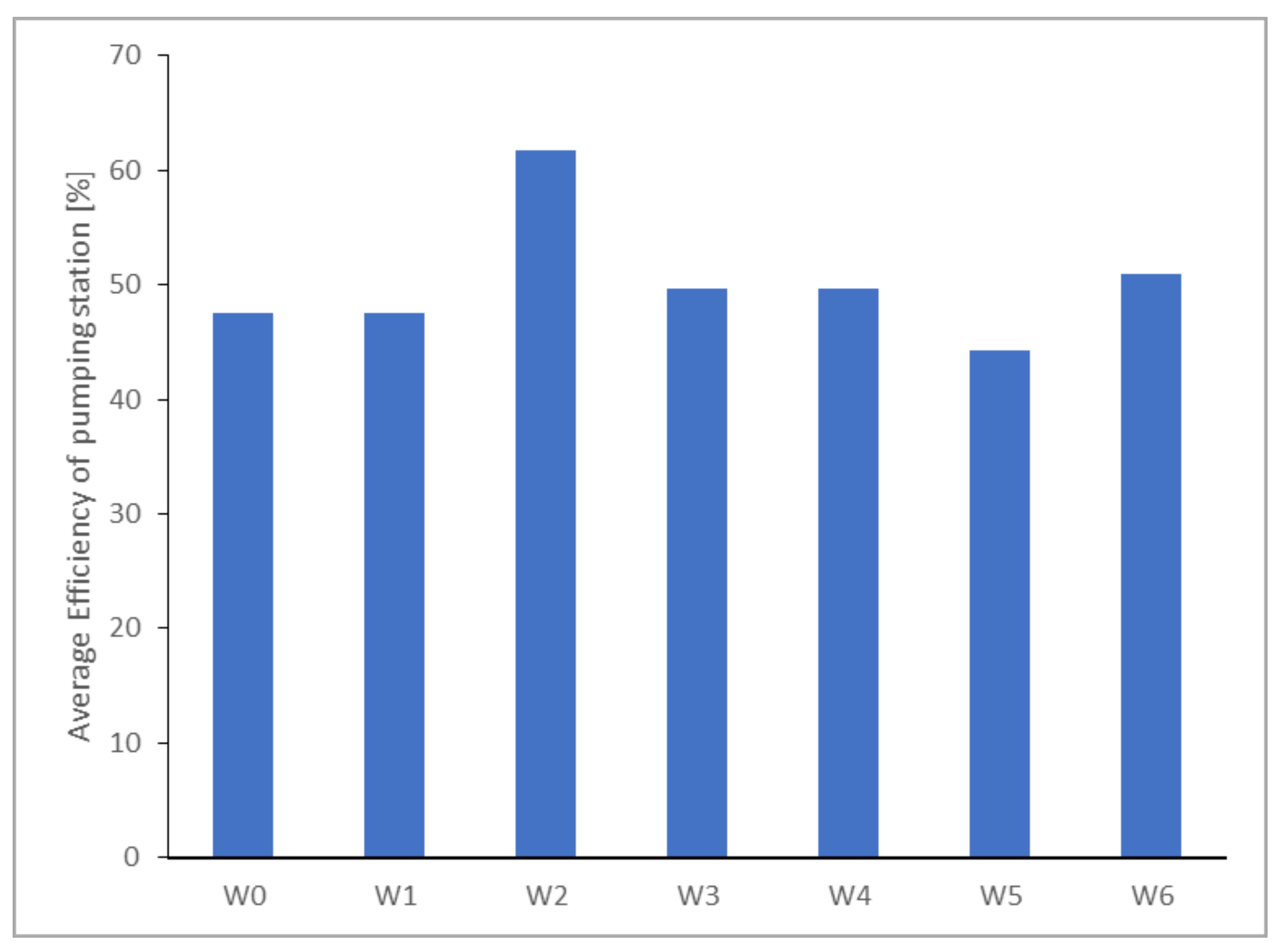 Energies 15 00310 g011 550