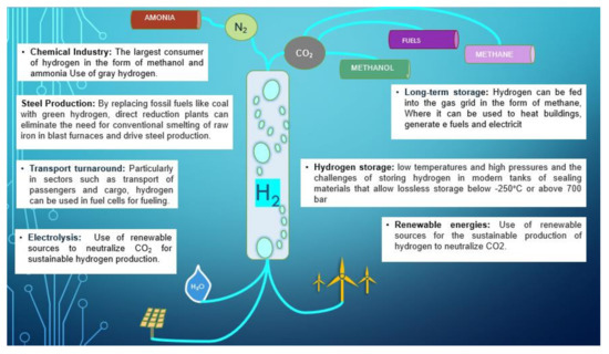 Energie 15 00311 g003 550
