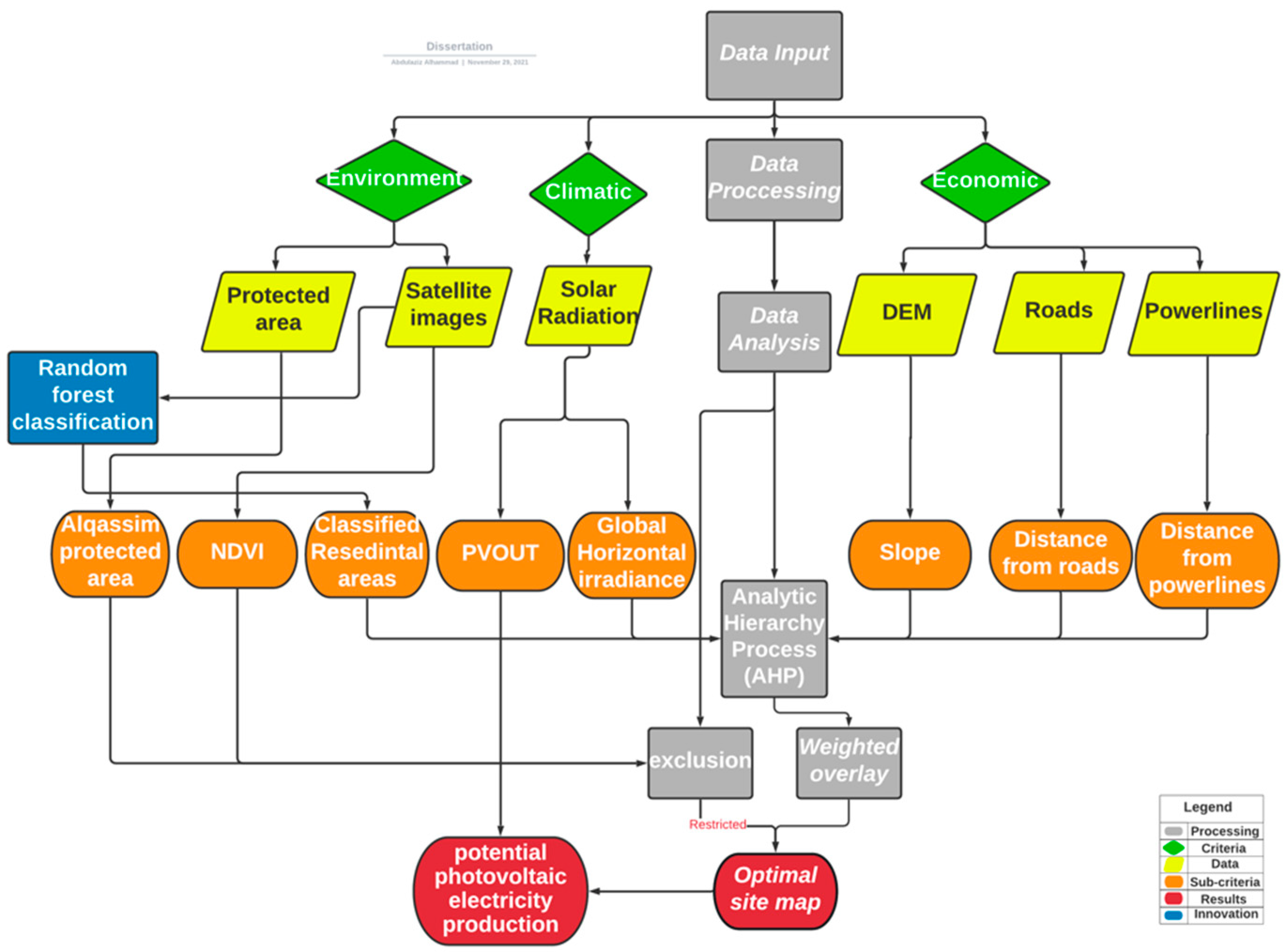 Energies 15 00312 g003 550