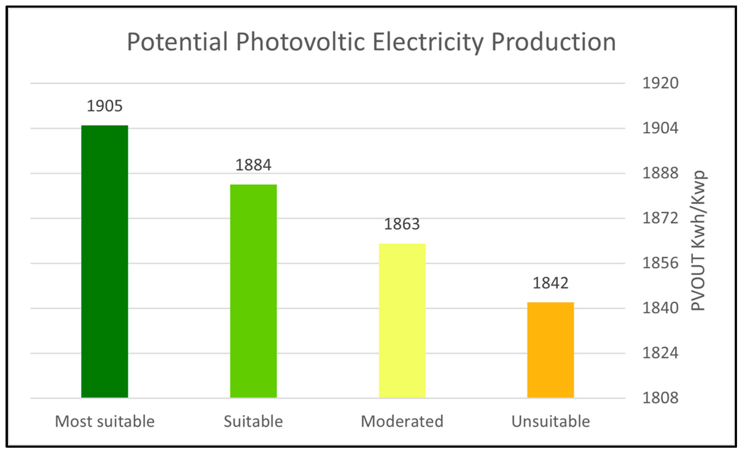Energies 15 00312 g011 550