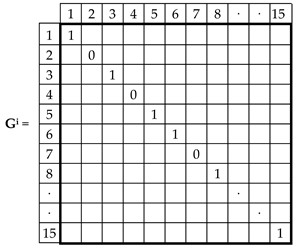 Energies 15 00313 i003