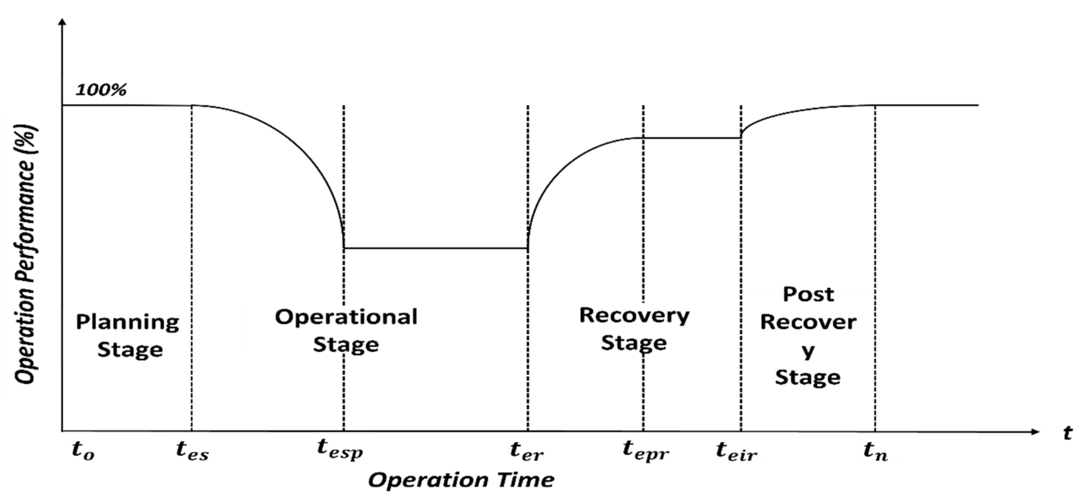 Energies 15 00314 g001 550