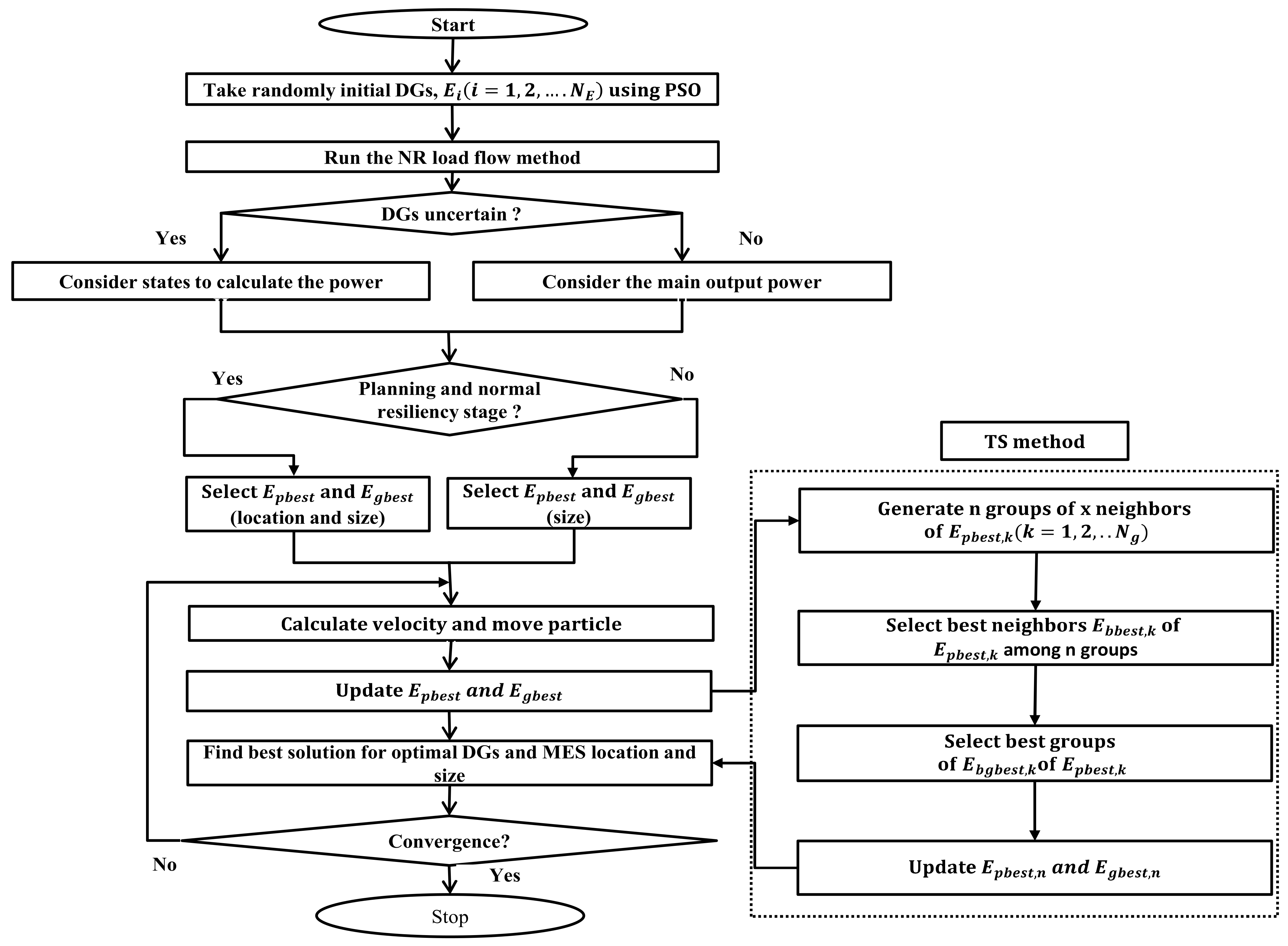 Energies 15 00314 g002 550