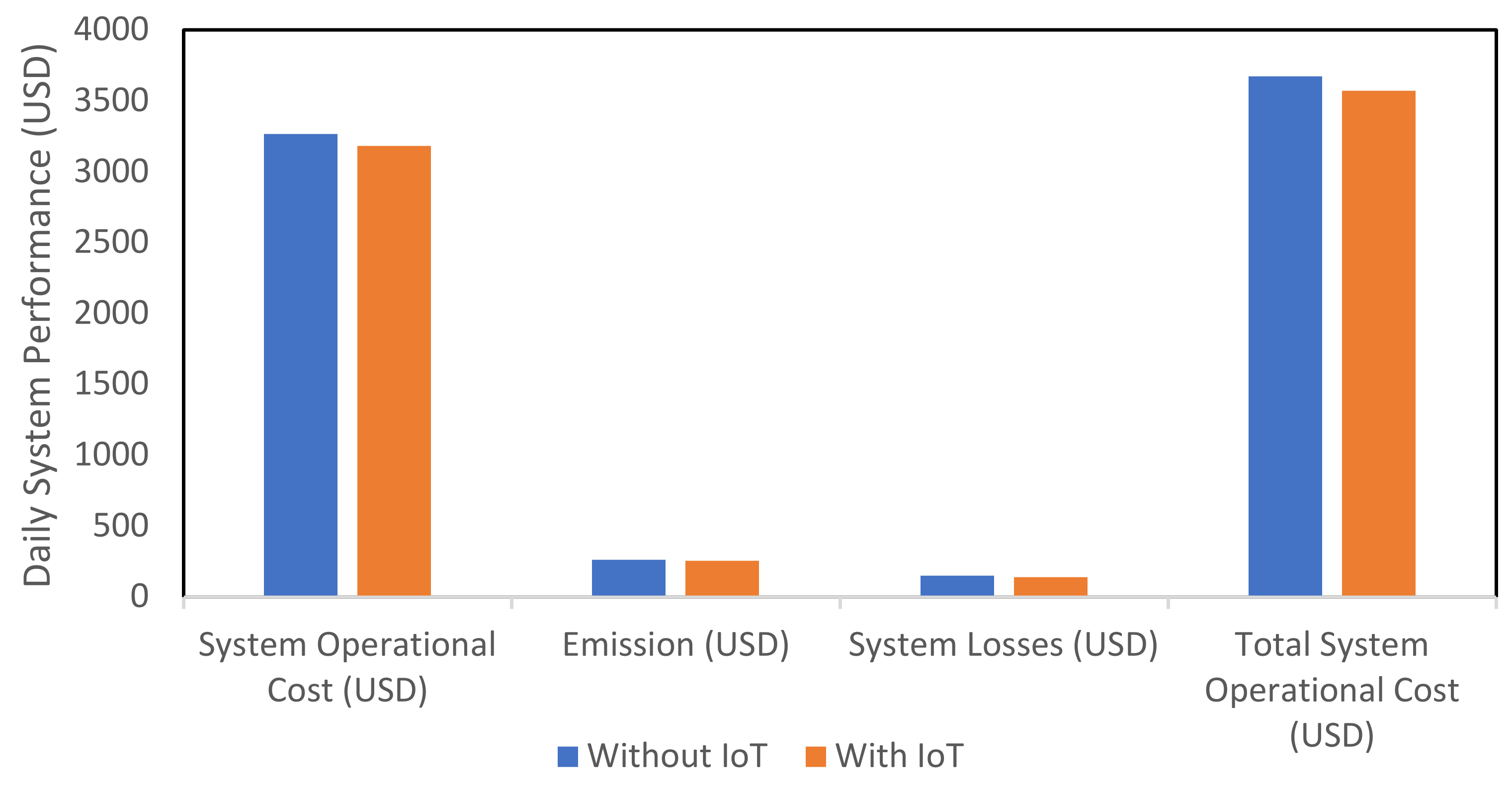 Energies 15 00314 g004 550