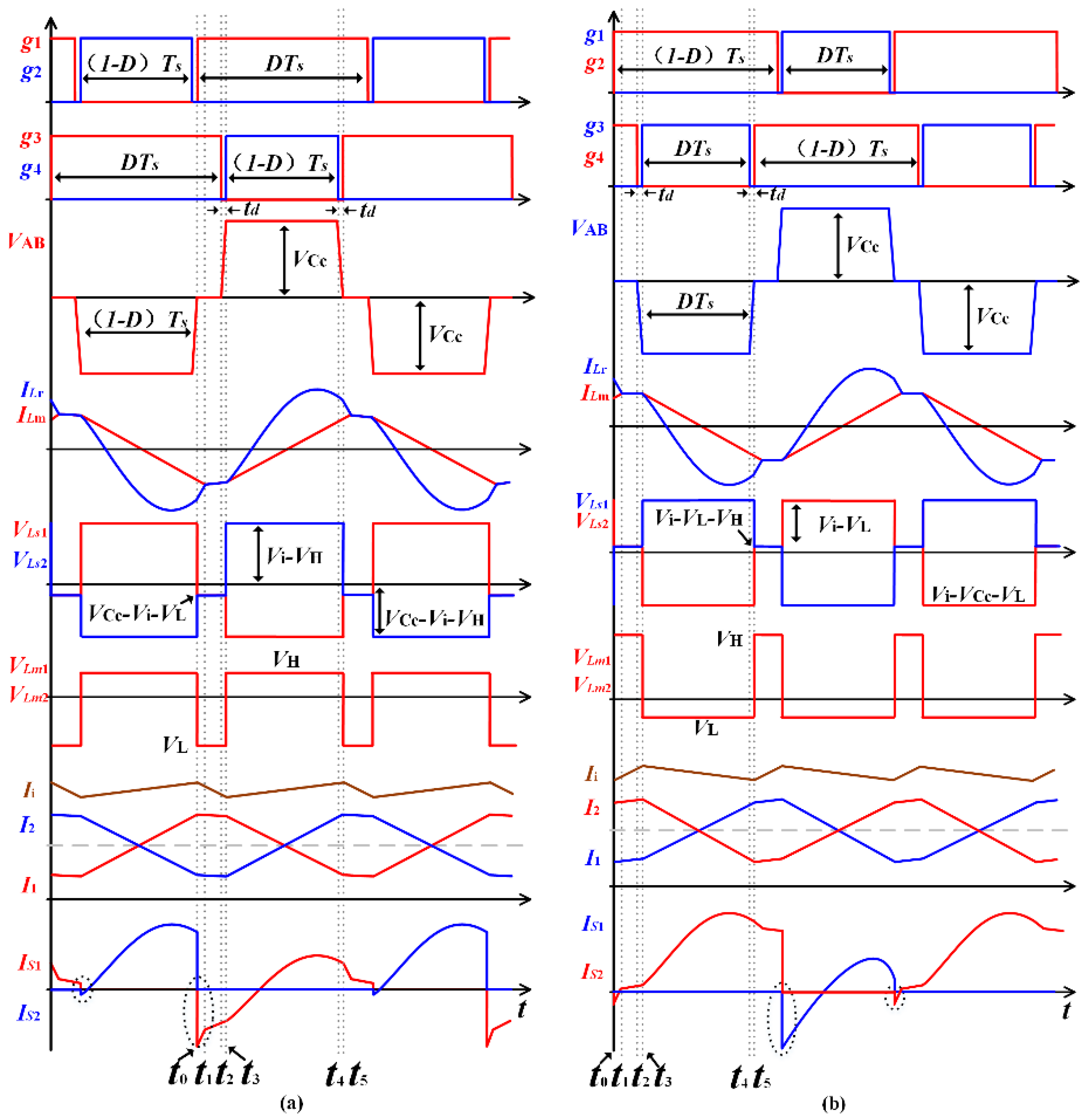 Energies 15 00315 g002 550