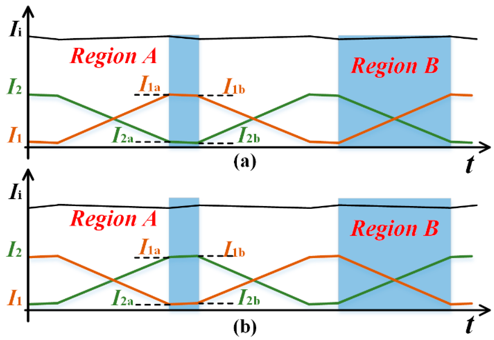 Energies 15 00315 g010 550
