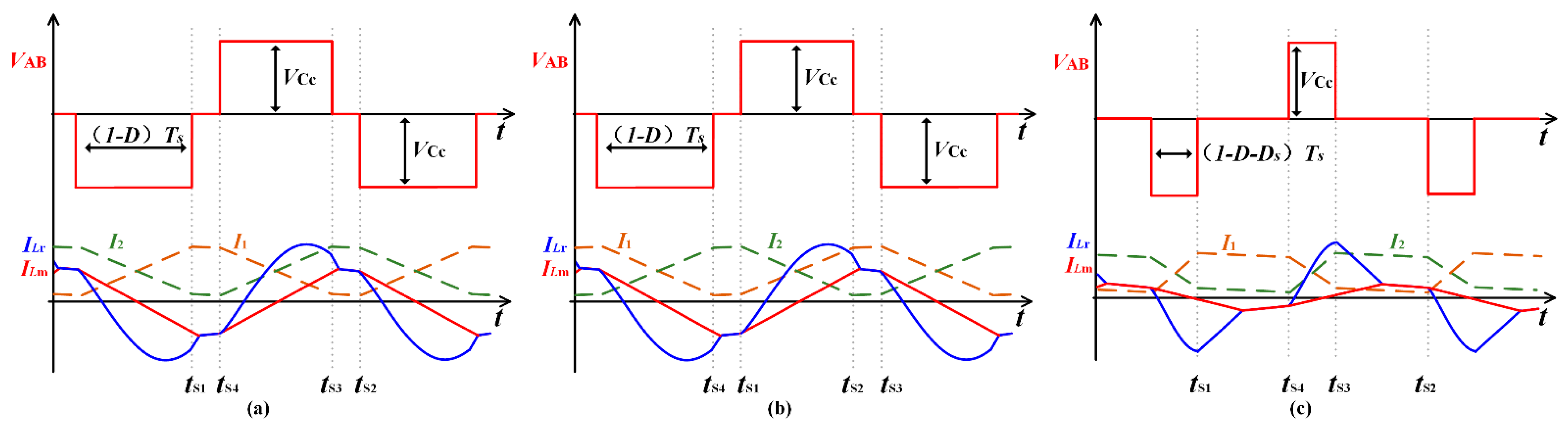 Energies 15 00315 g011 550
