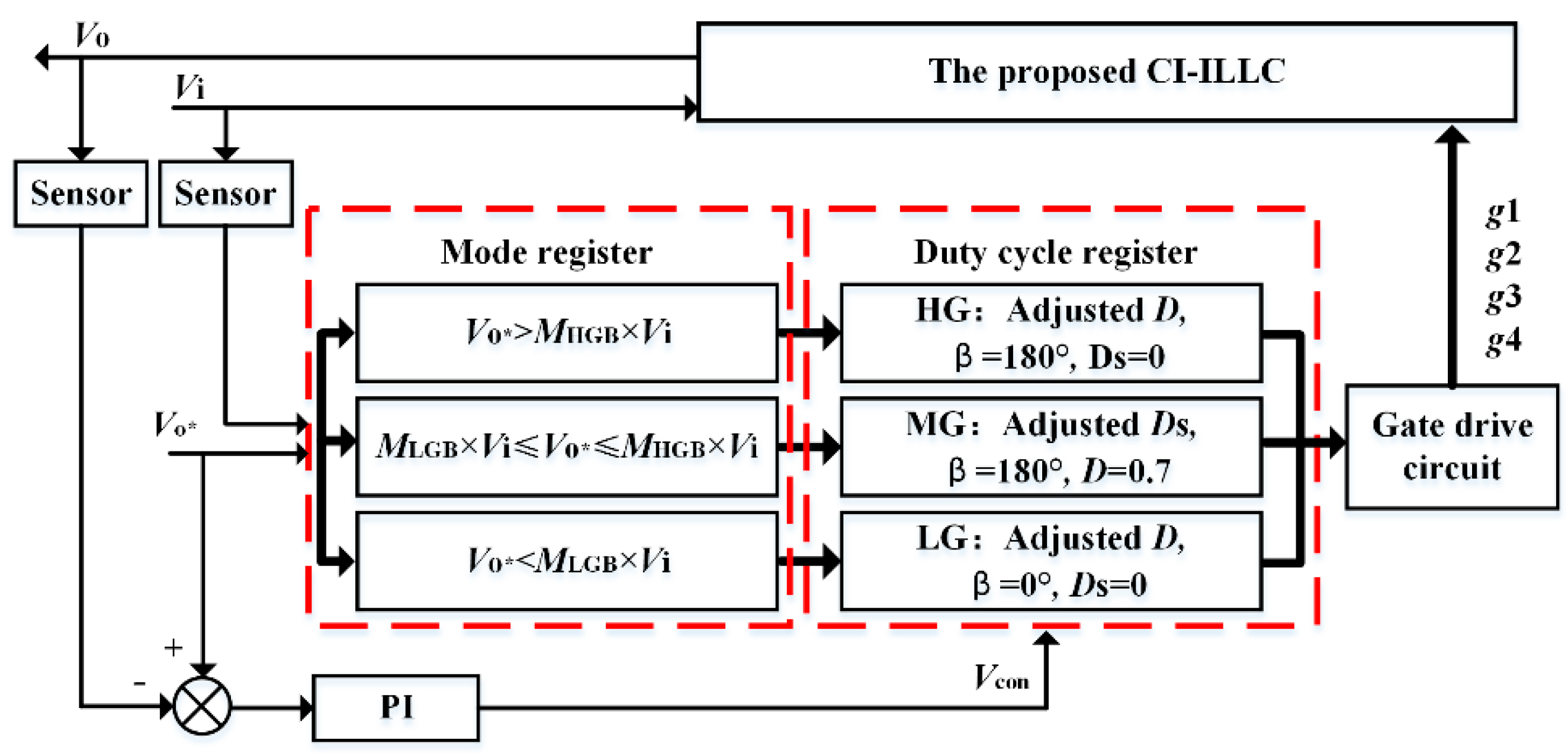 Energies 15 00315 g013 550