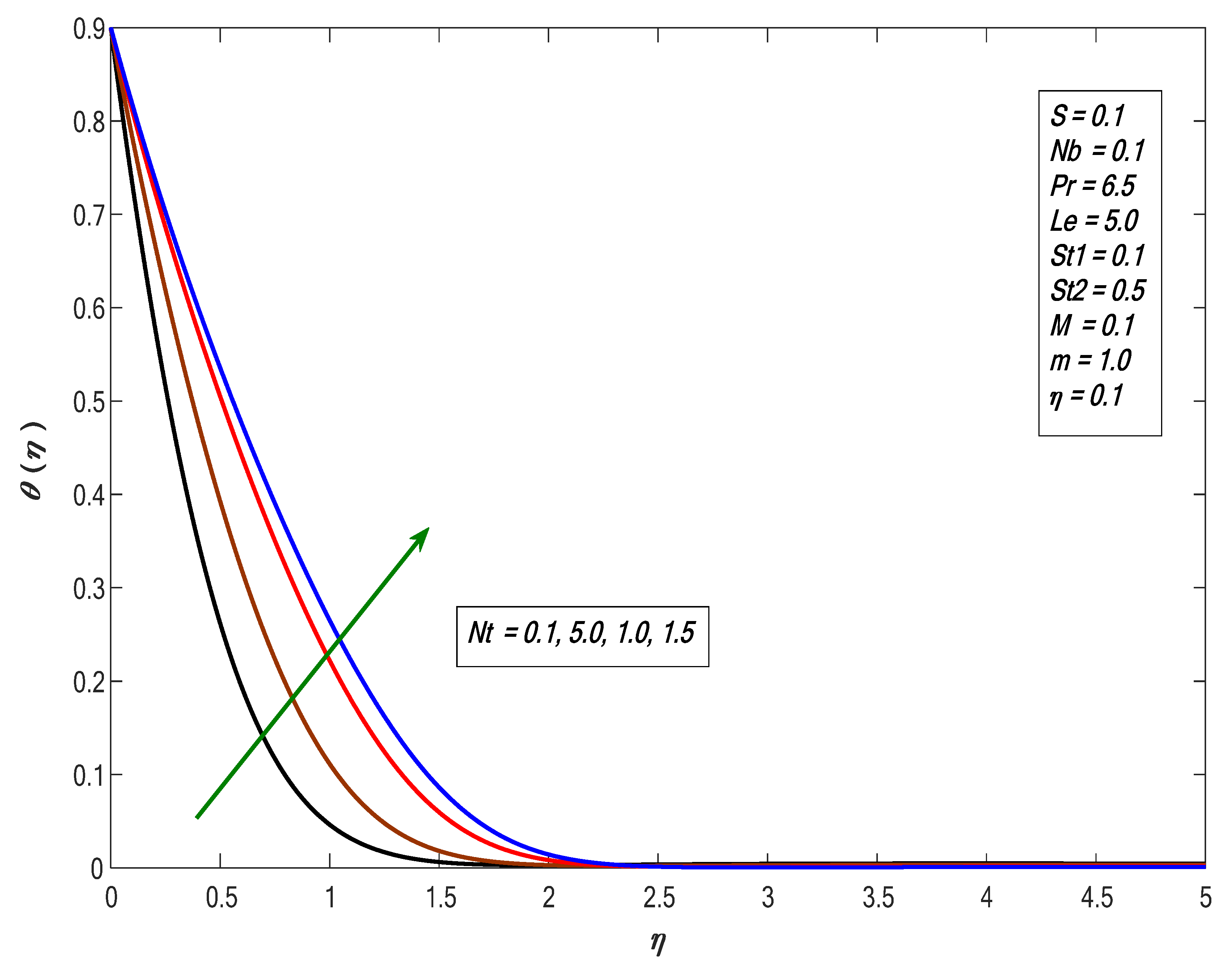 Energies 15 00316 g006