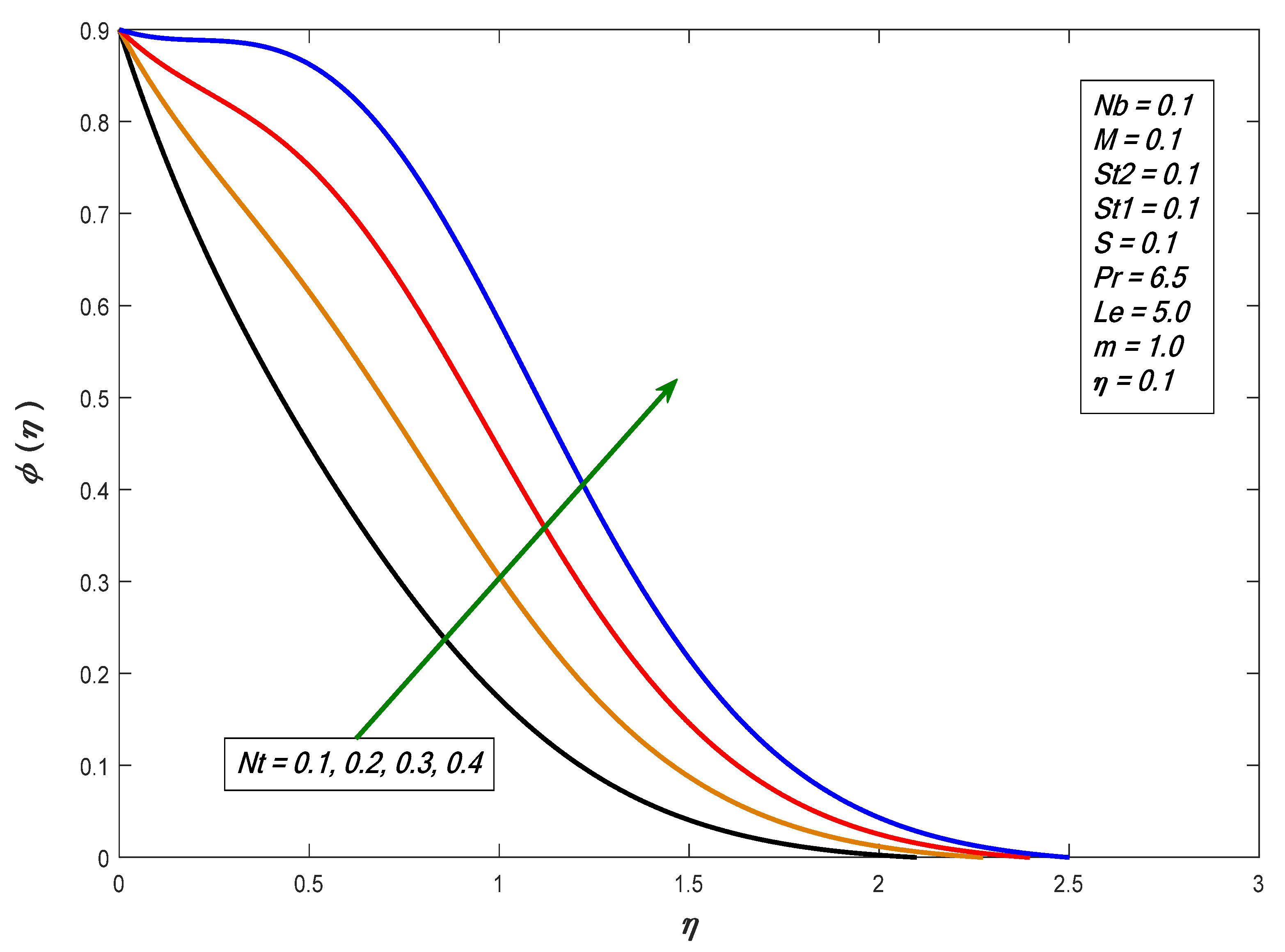 Energies 15 00316 g009