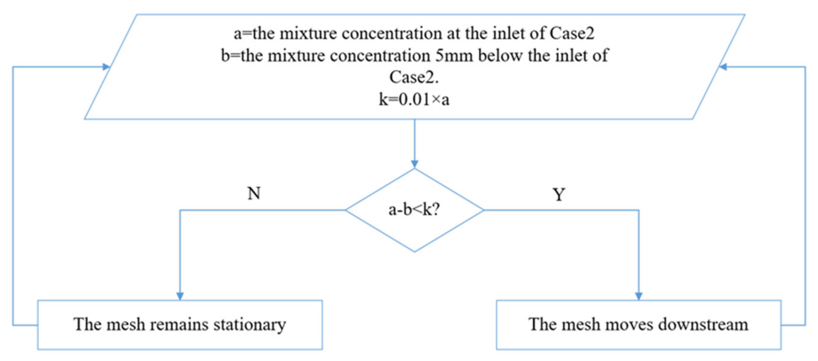 Energies 15 00318 g005 Energies 15 00318 g005