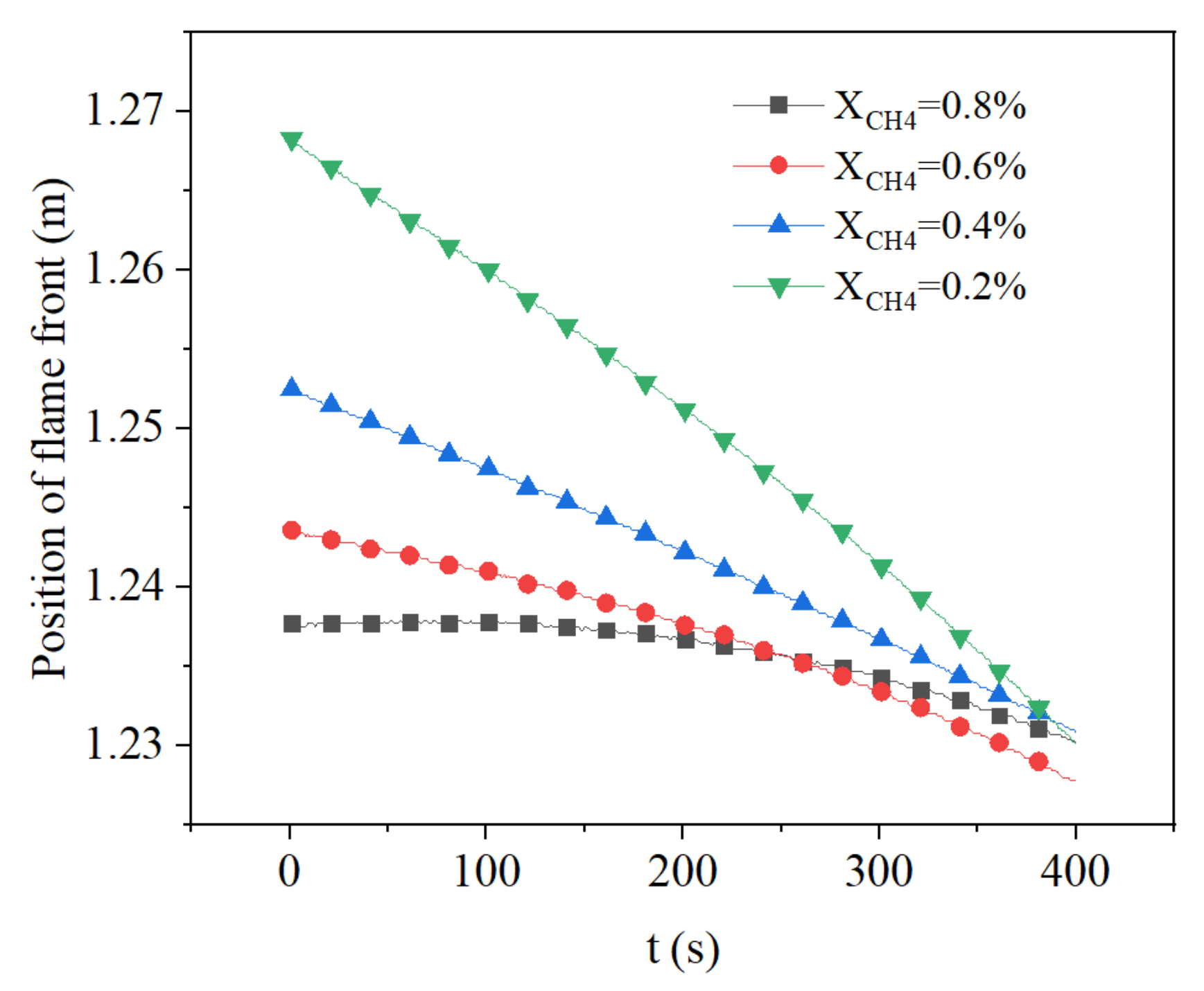 Energies 15 00318 g013 Energies 15 00318 g013