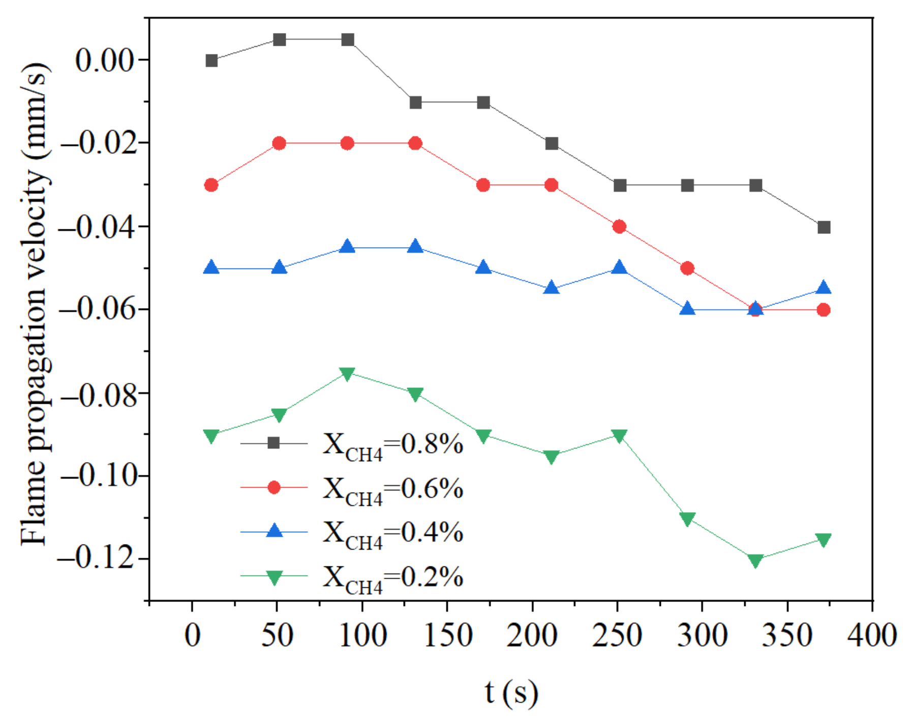 Energies 15 00318 g014 Energies 15 00318 g014