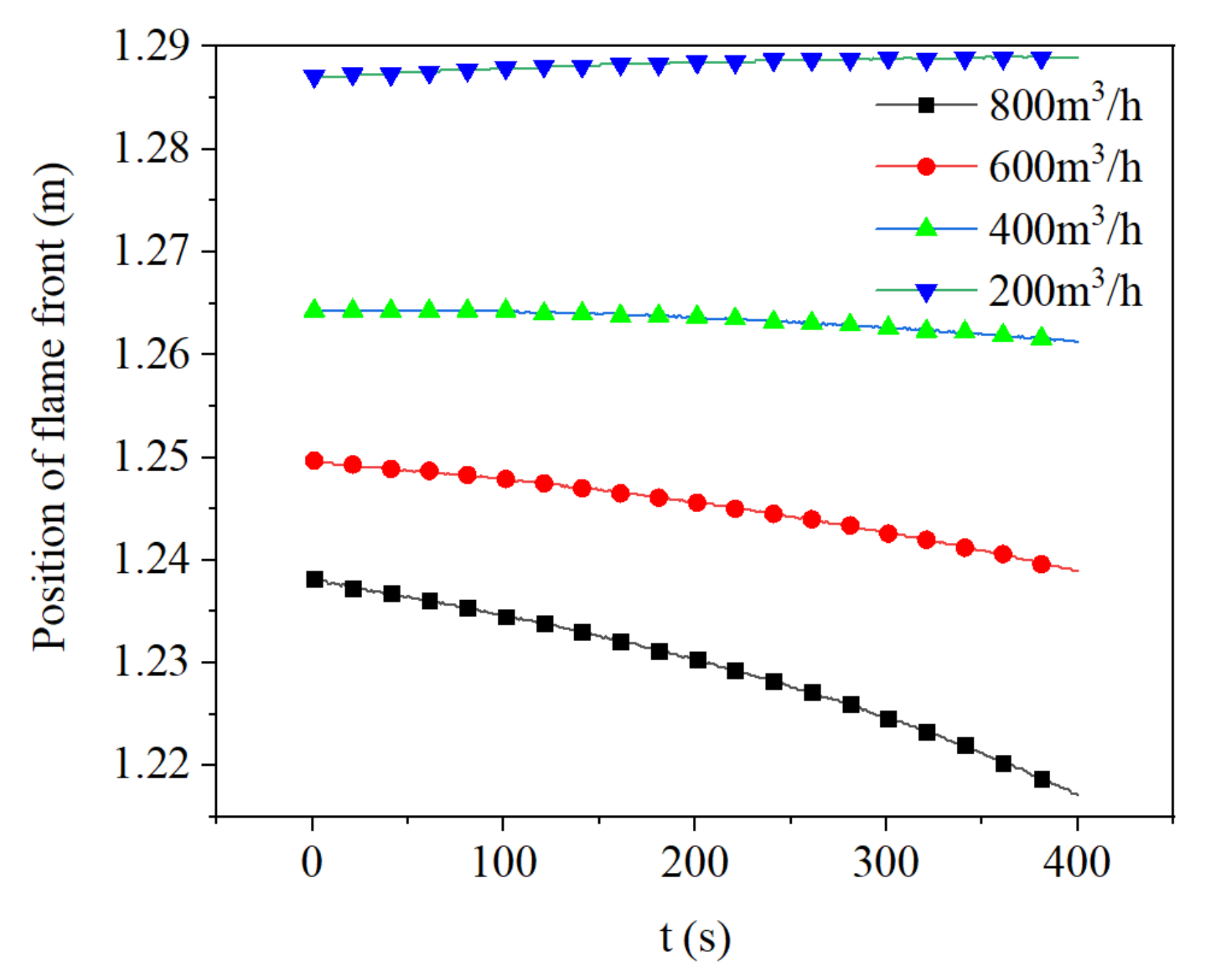 Energies 15 00318 g018 Energies 15 00318 g018