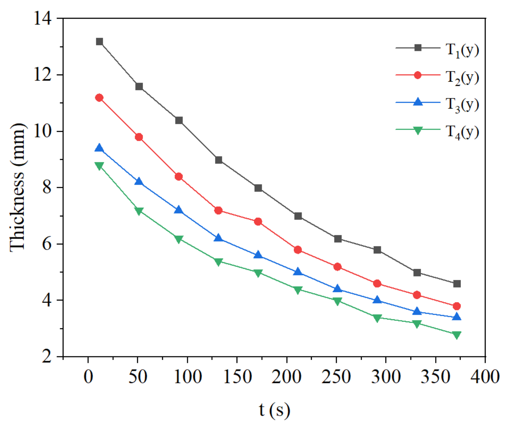 Energies 15 00318 g021 Energies 15 00318 g021