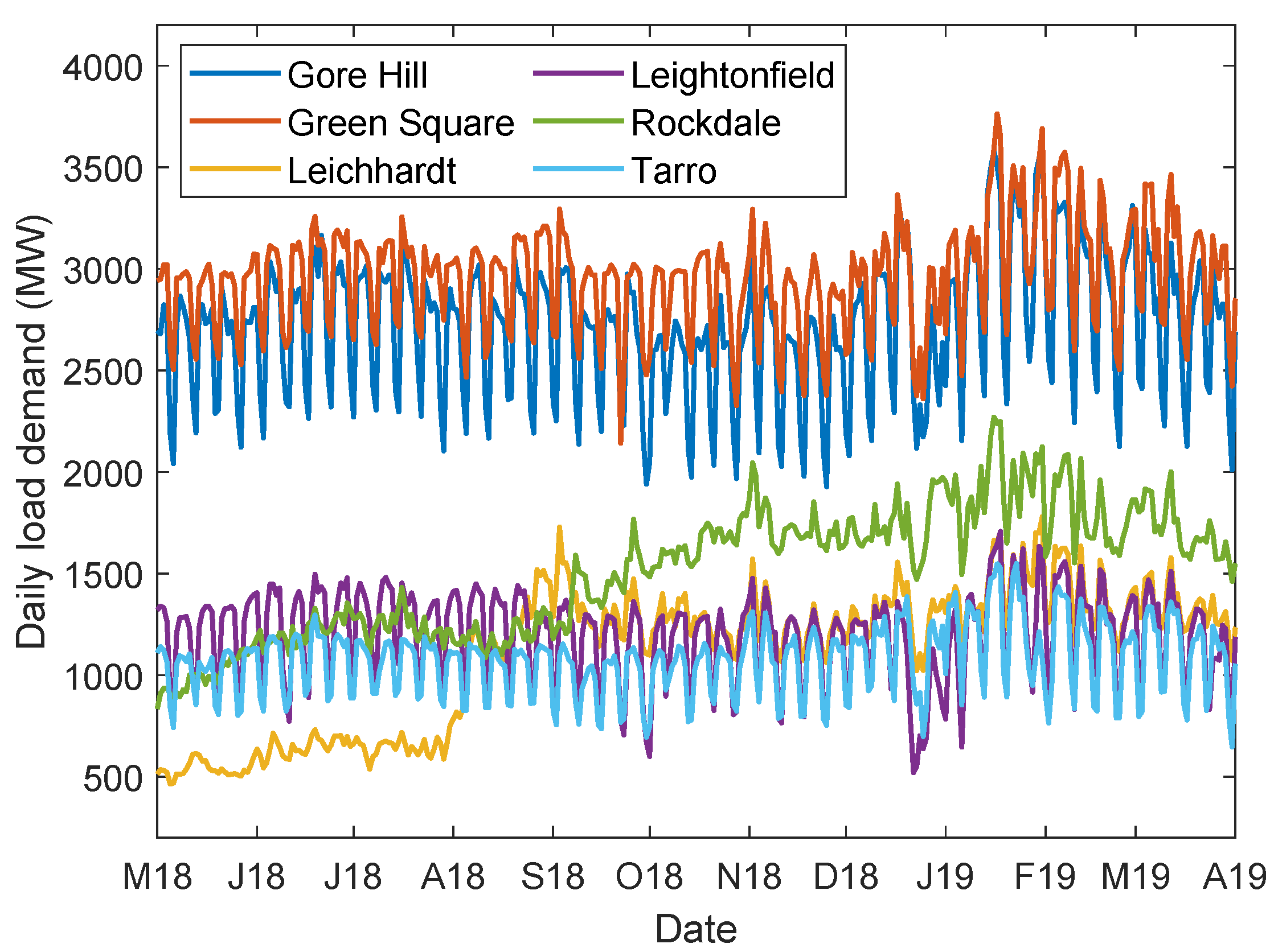 Energies 15 00319 g002 550