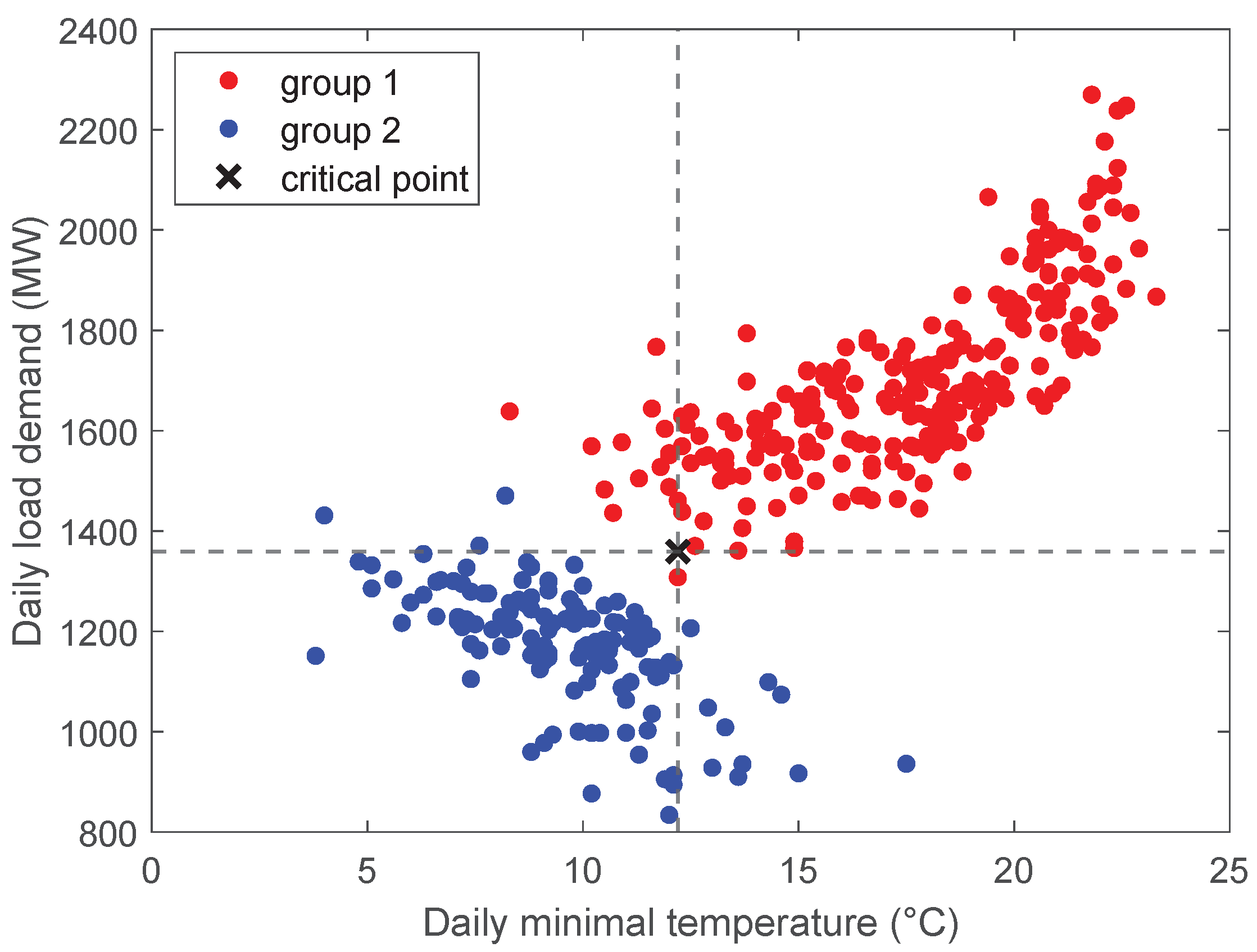 Energies 15 00319 g003 550