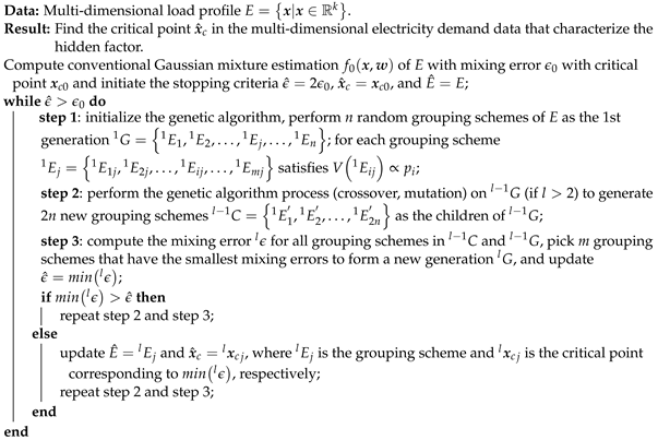 Energies 15 00319 i001
