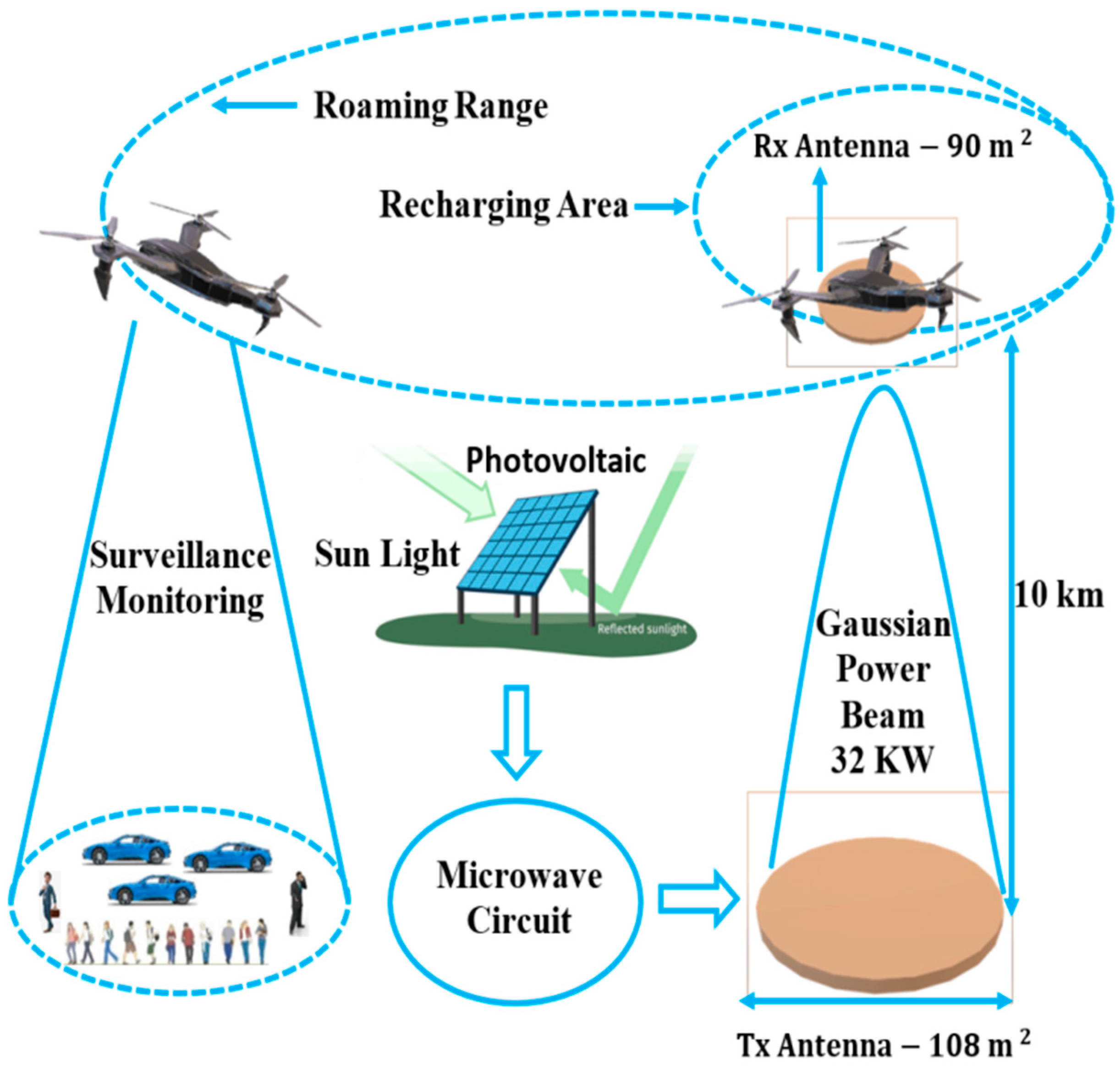 Energies Free FullText Design and Analysis of a 35 GHz Rectenna