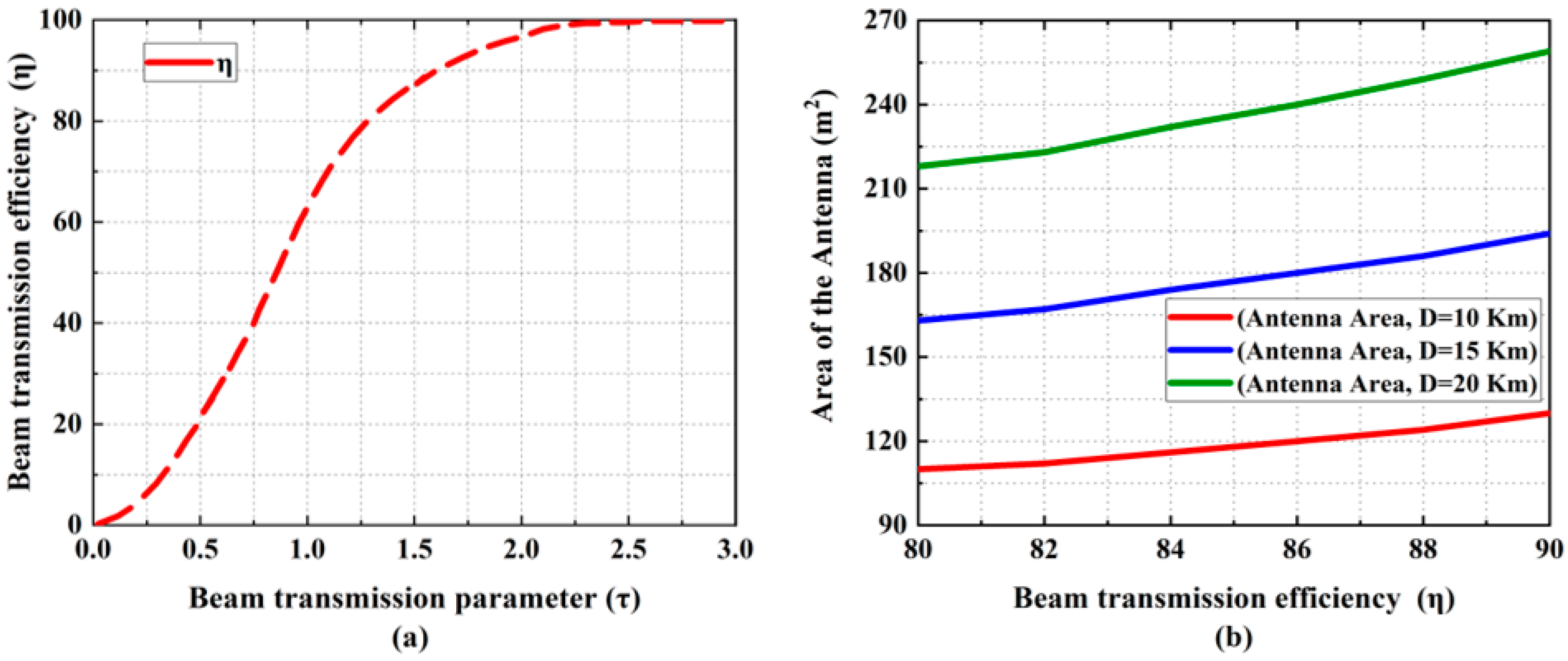 Energies 15 00320 g003