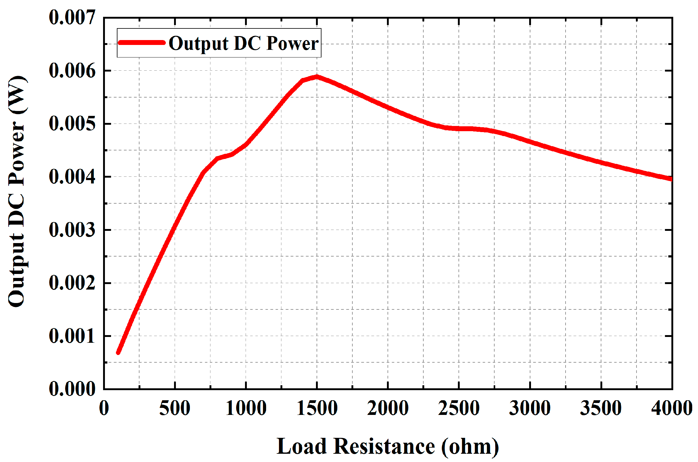 Energies 15 00320 g014