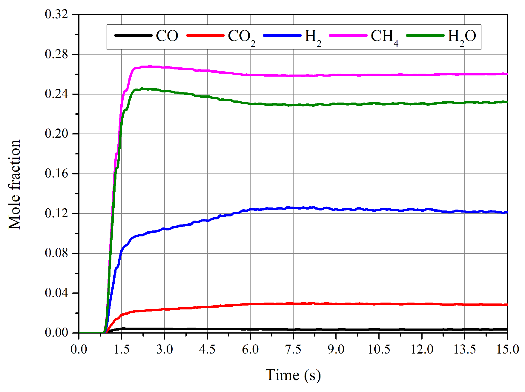 Energies 15 00321 g003