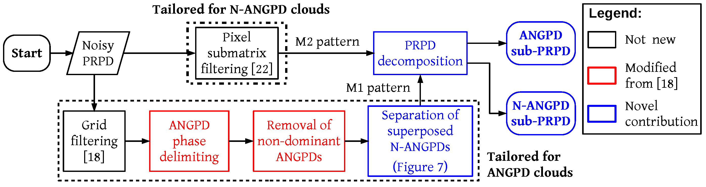 Energies 15 00326 g006