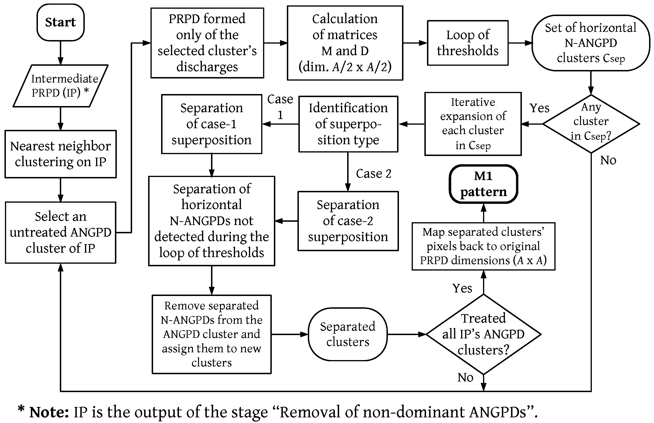 Energies 15 00326 g007