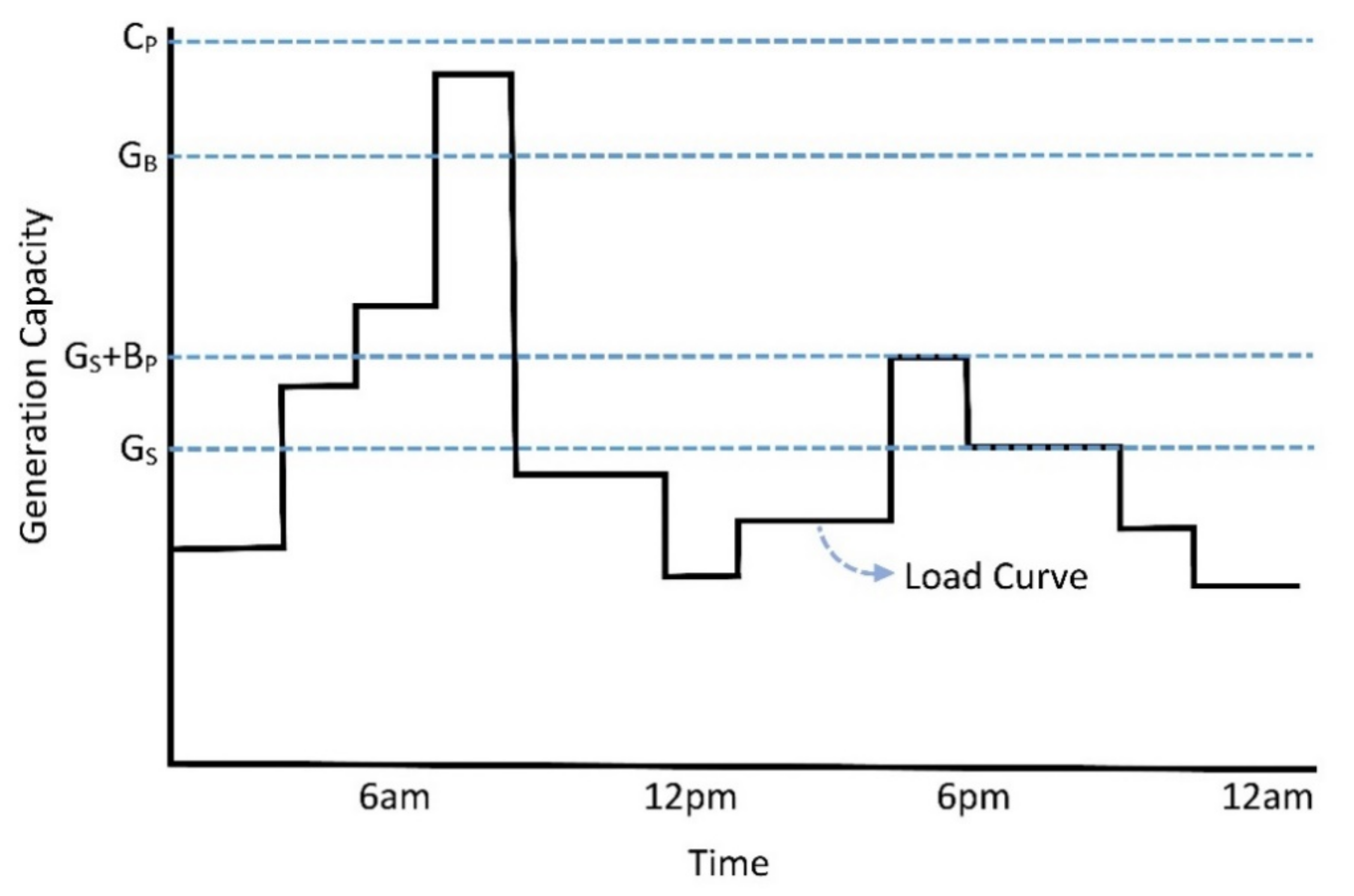 Energies 15 00330 g002 550