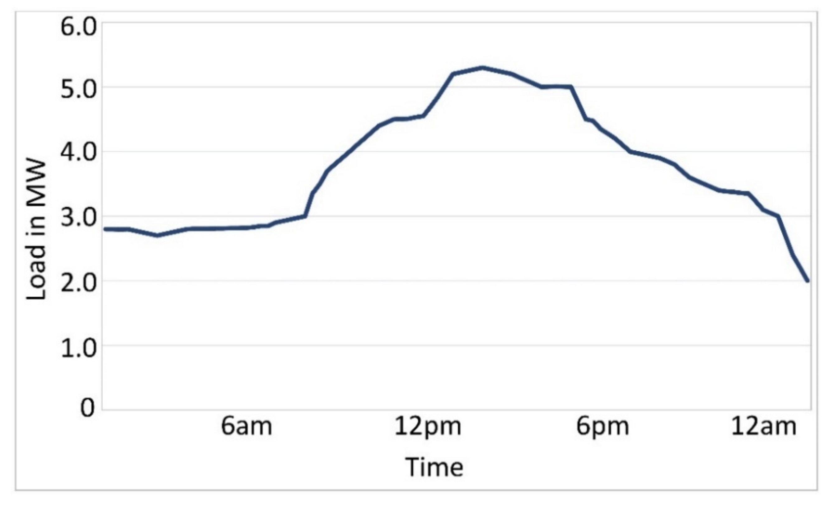 Energies 15 00330 g004 550
