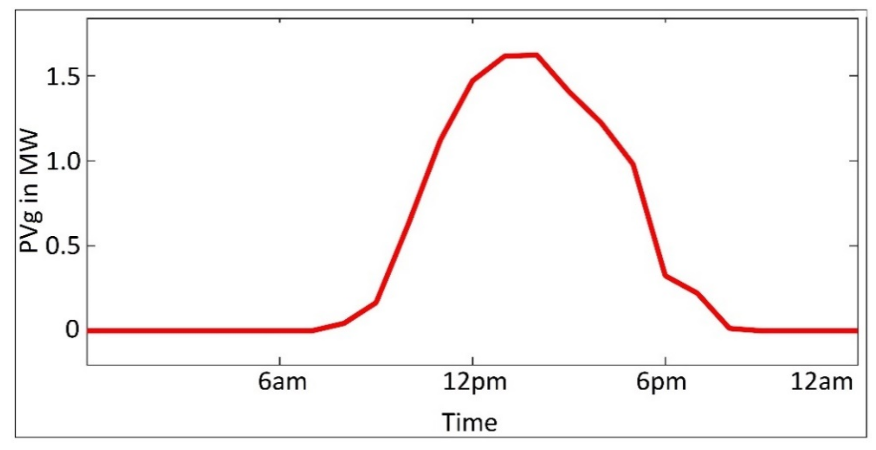 Energies 15 00330 g005 550