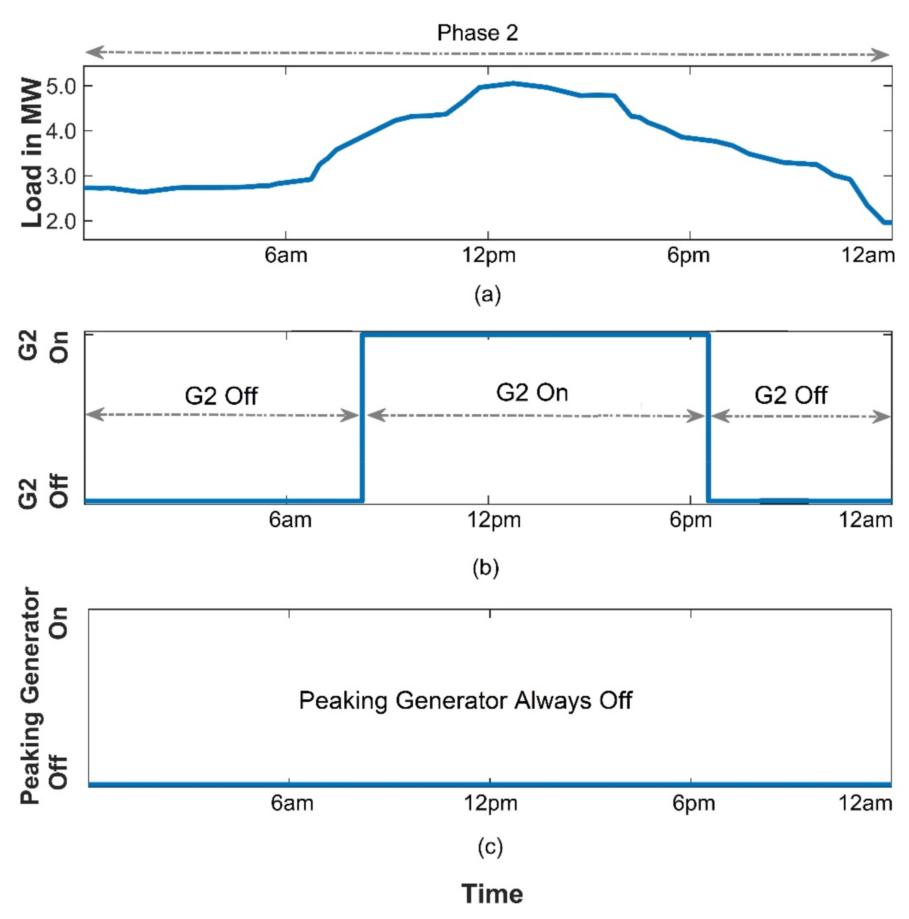 Energies 15 00330 g008 550