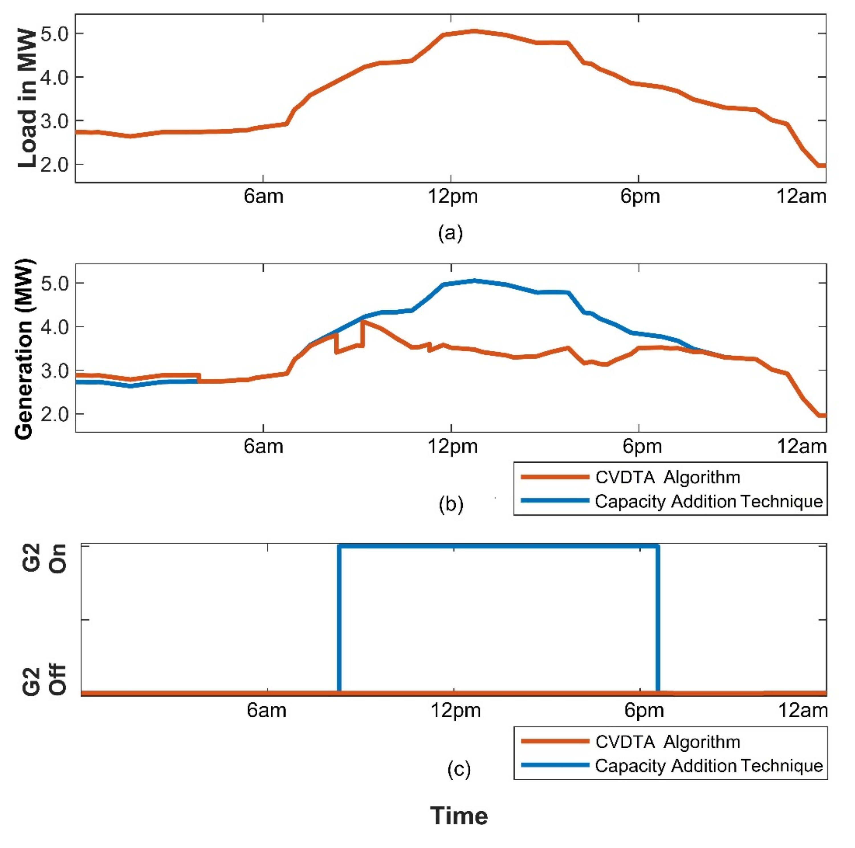 Energies 15 00330 g009 550
