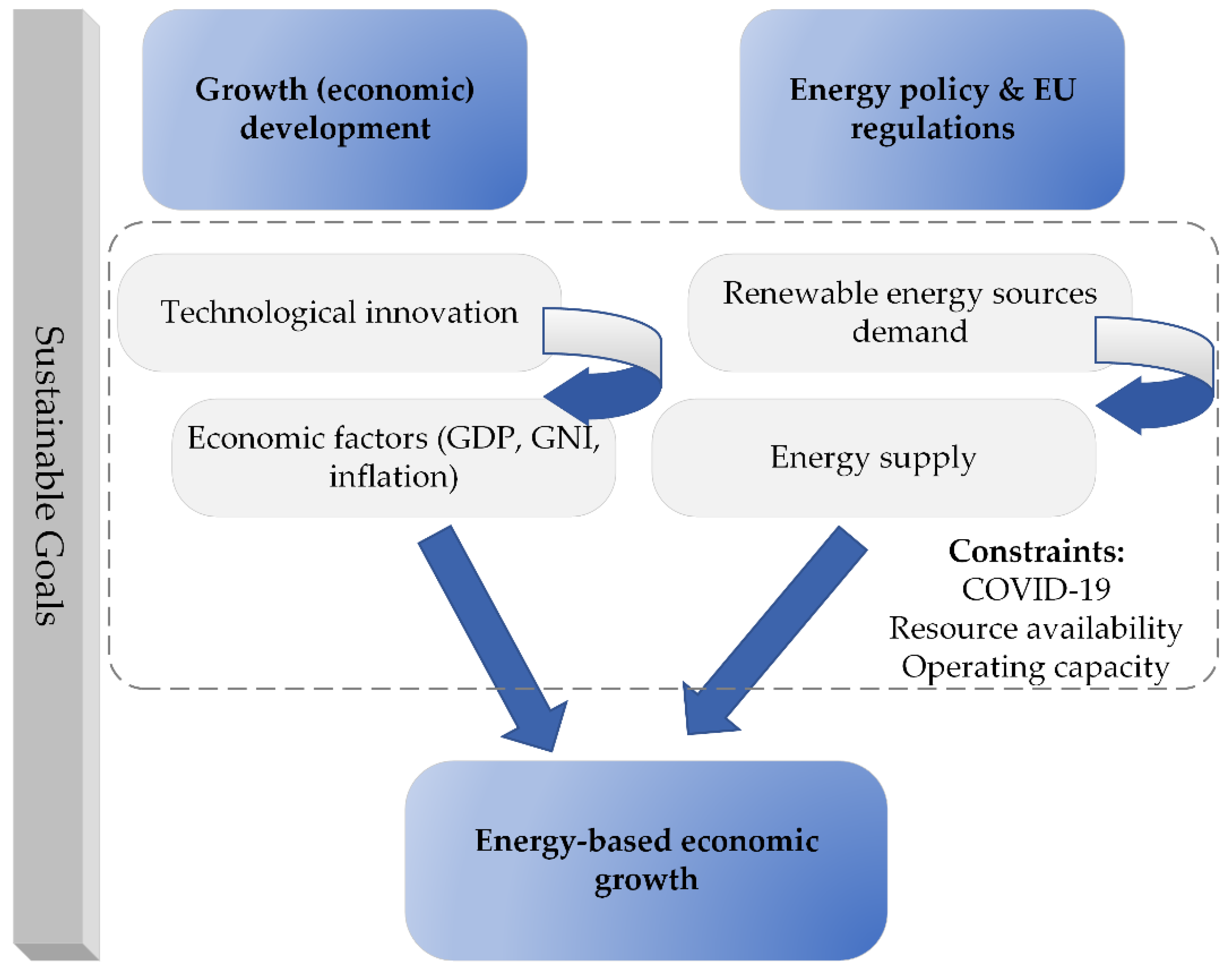 Energies 15 00332 g001
