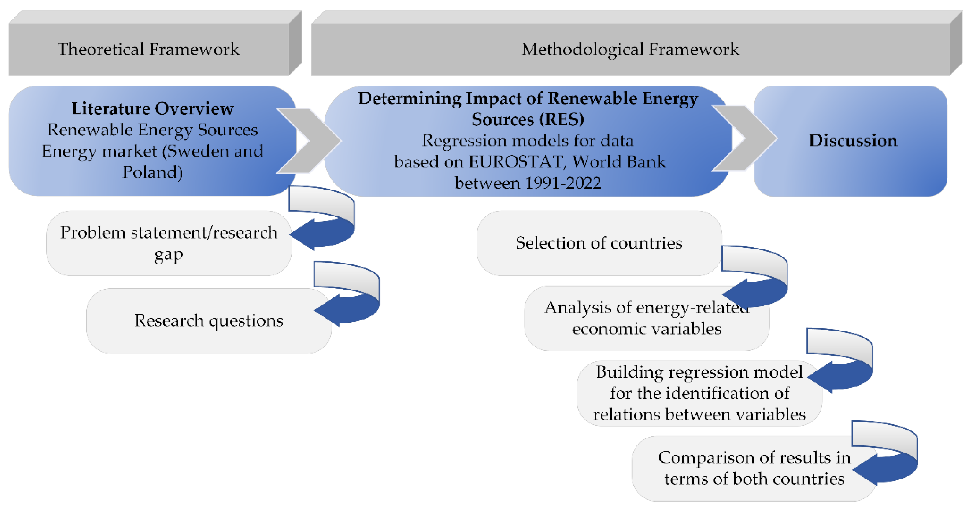 Energies 15 00332 g002