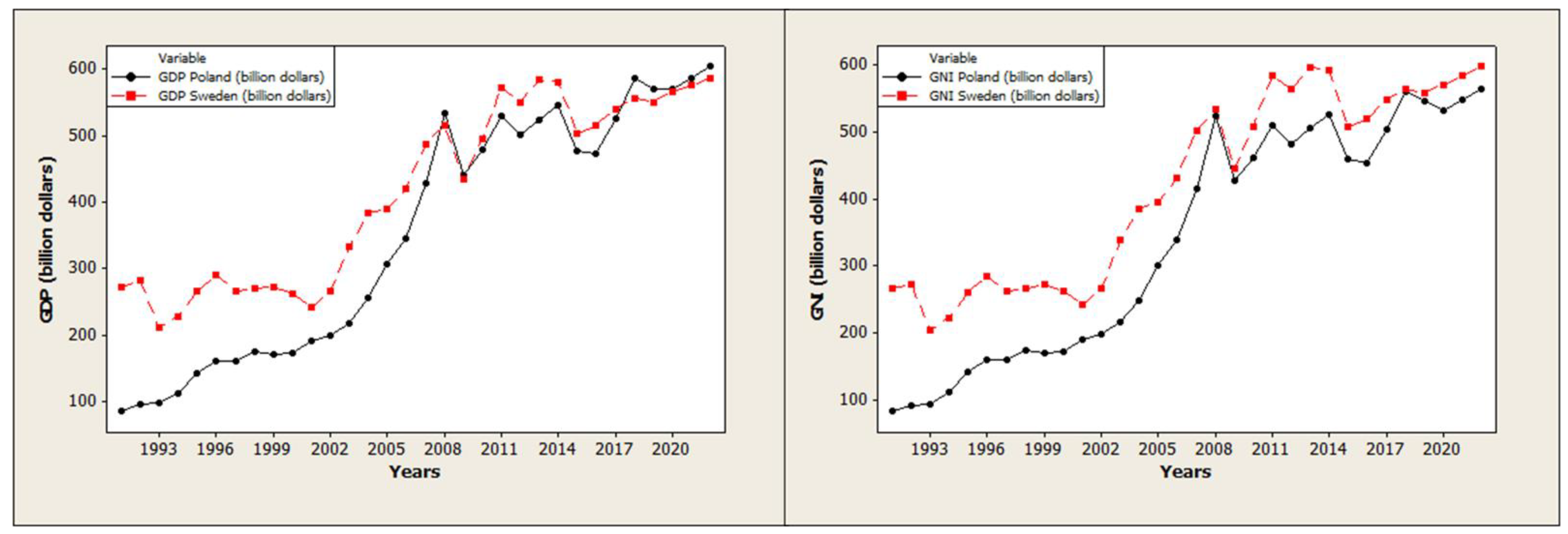 Energies 15 00332 g005