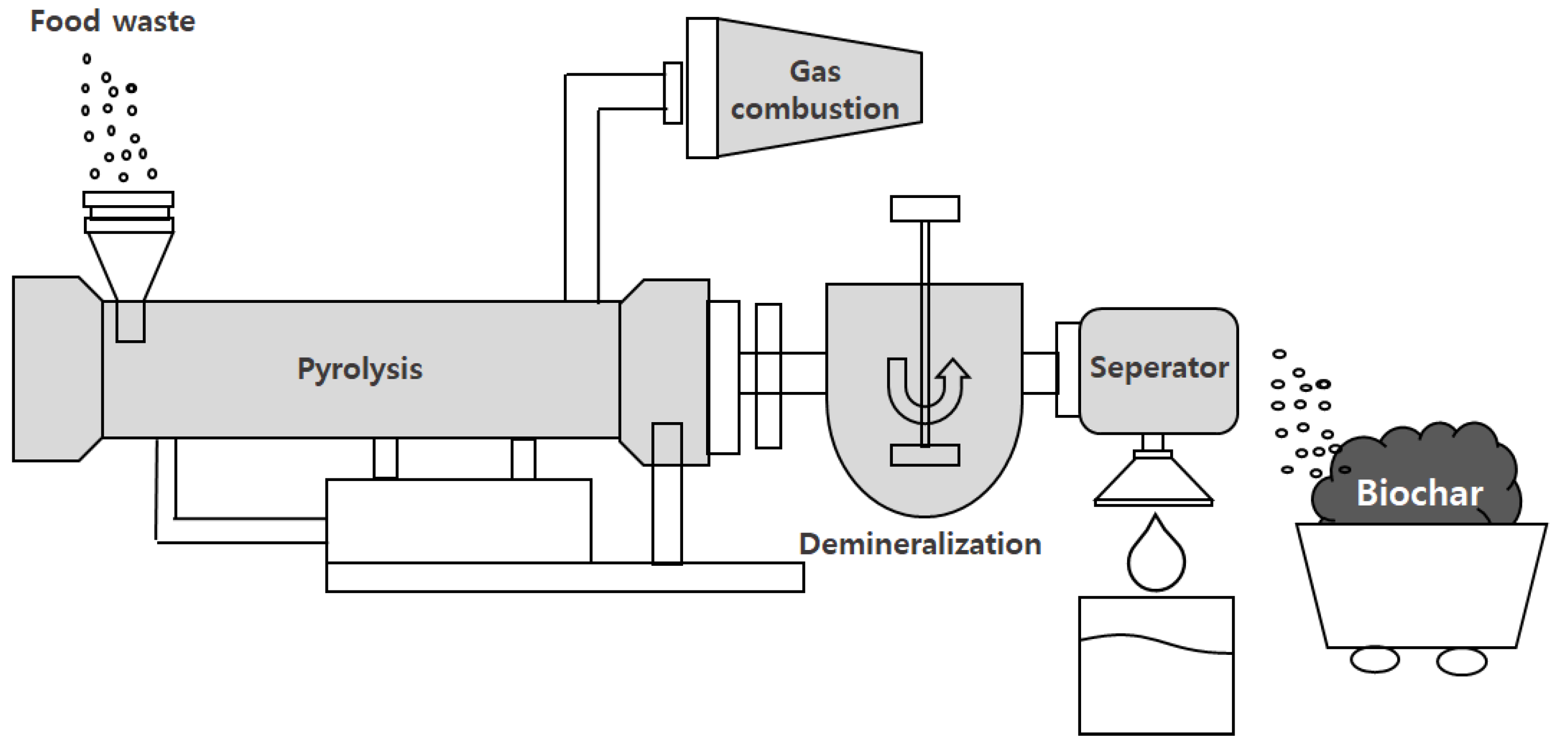 Energies 15 00333 g001 550