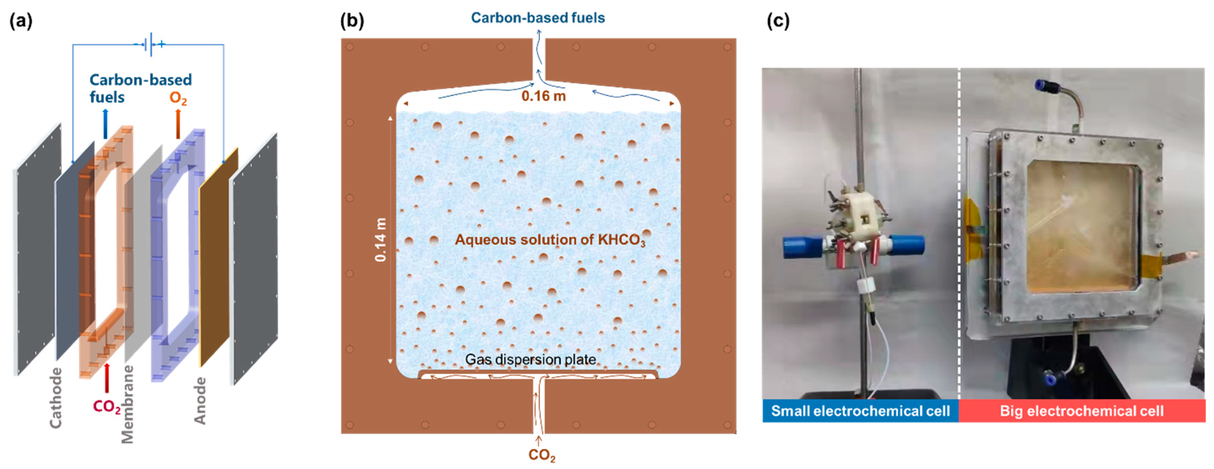 Energies 15 00335 g001 550