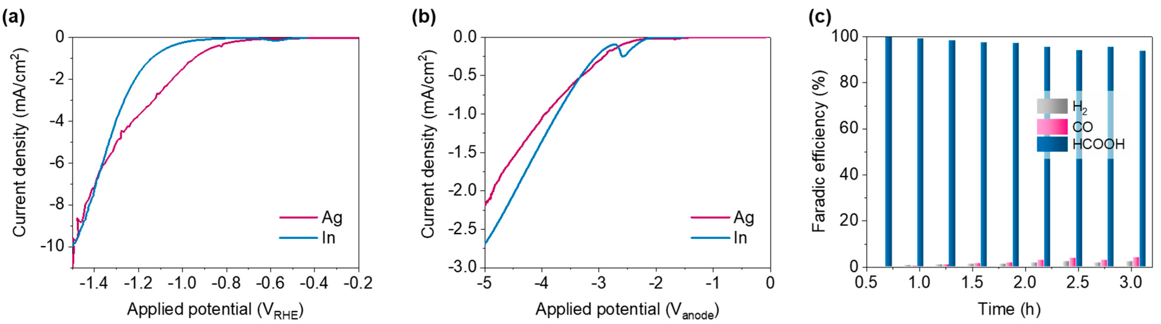 Energies 15 00335 g004 550