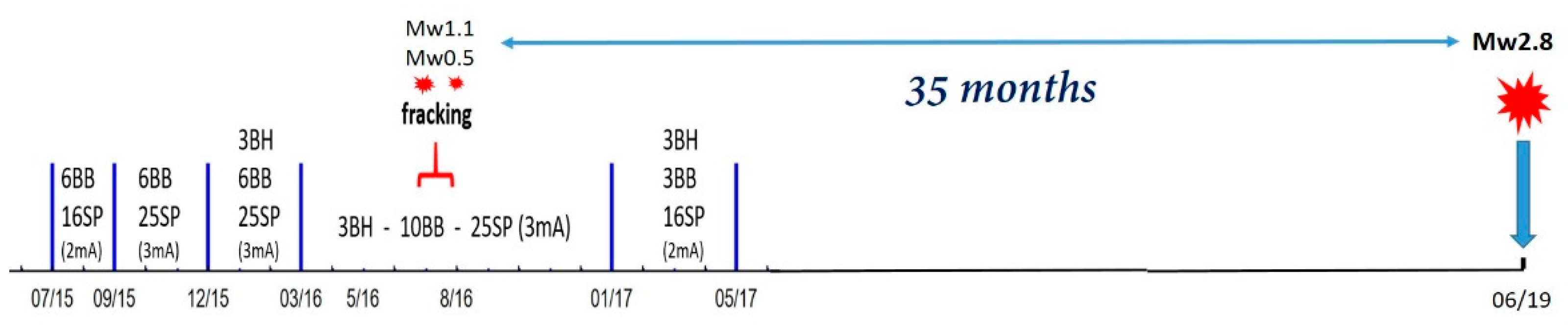 Energies 15 00336 g001