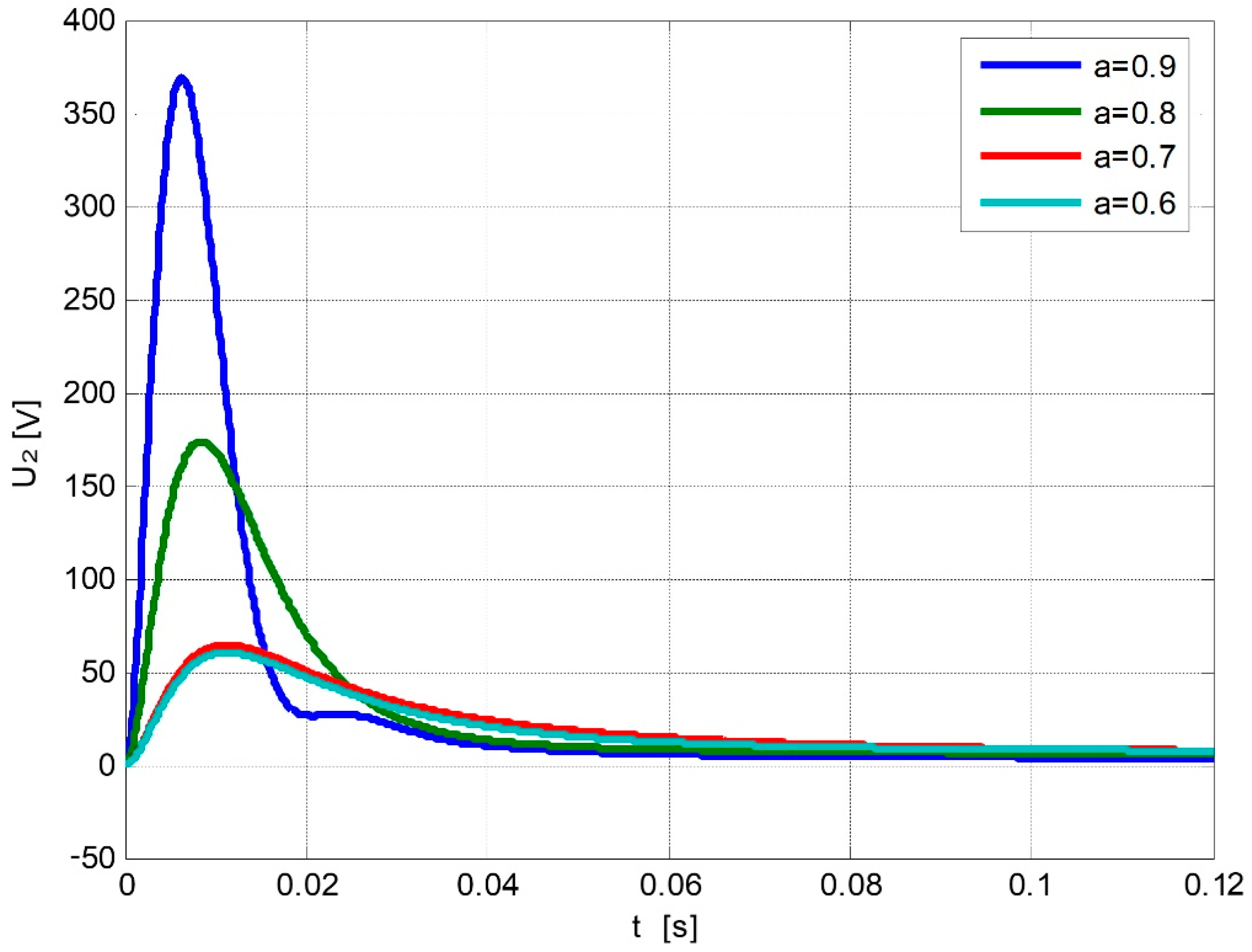 Energies 15 00337 g004