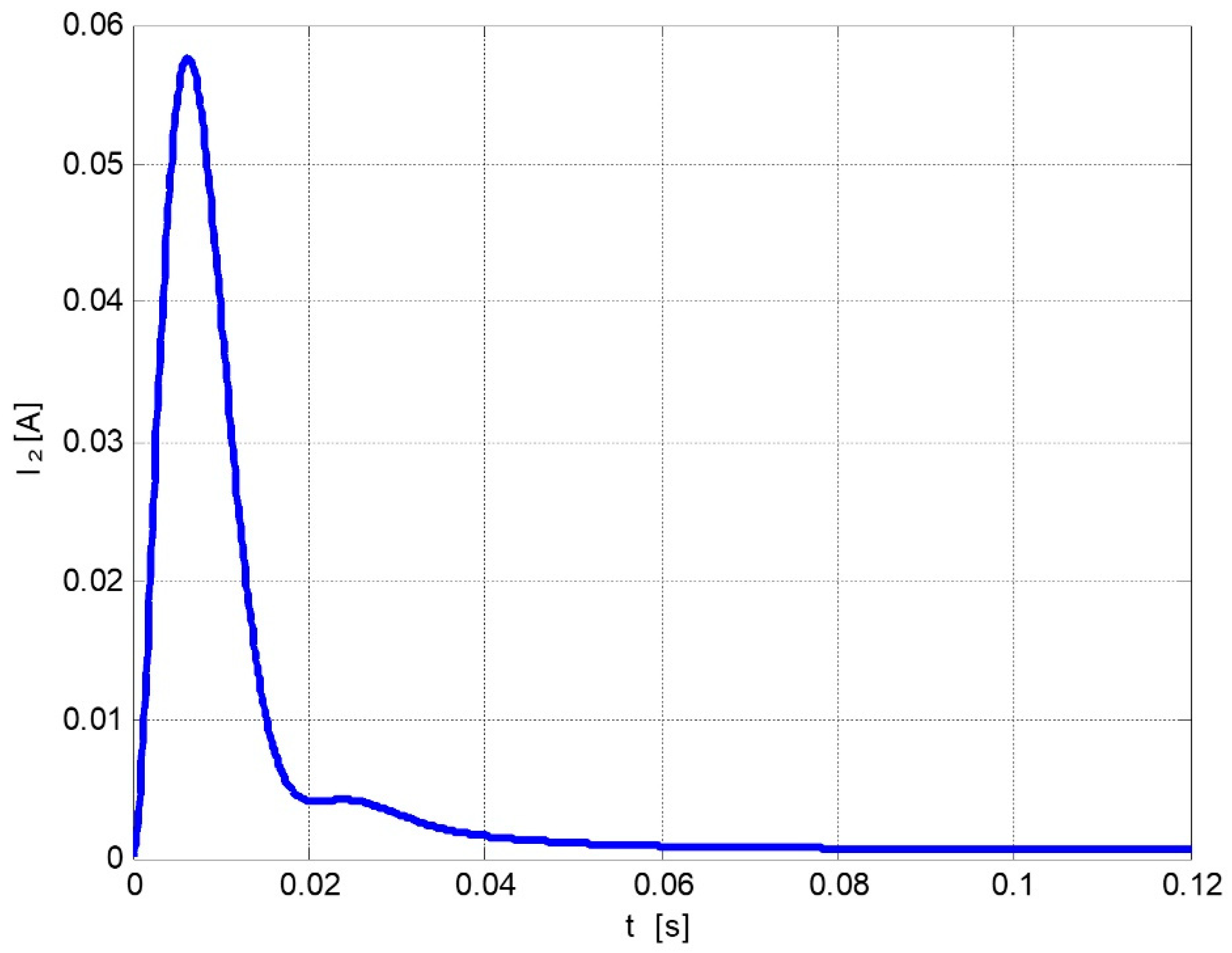 Energies 15 00337 g005