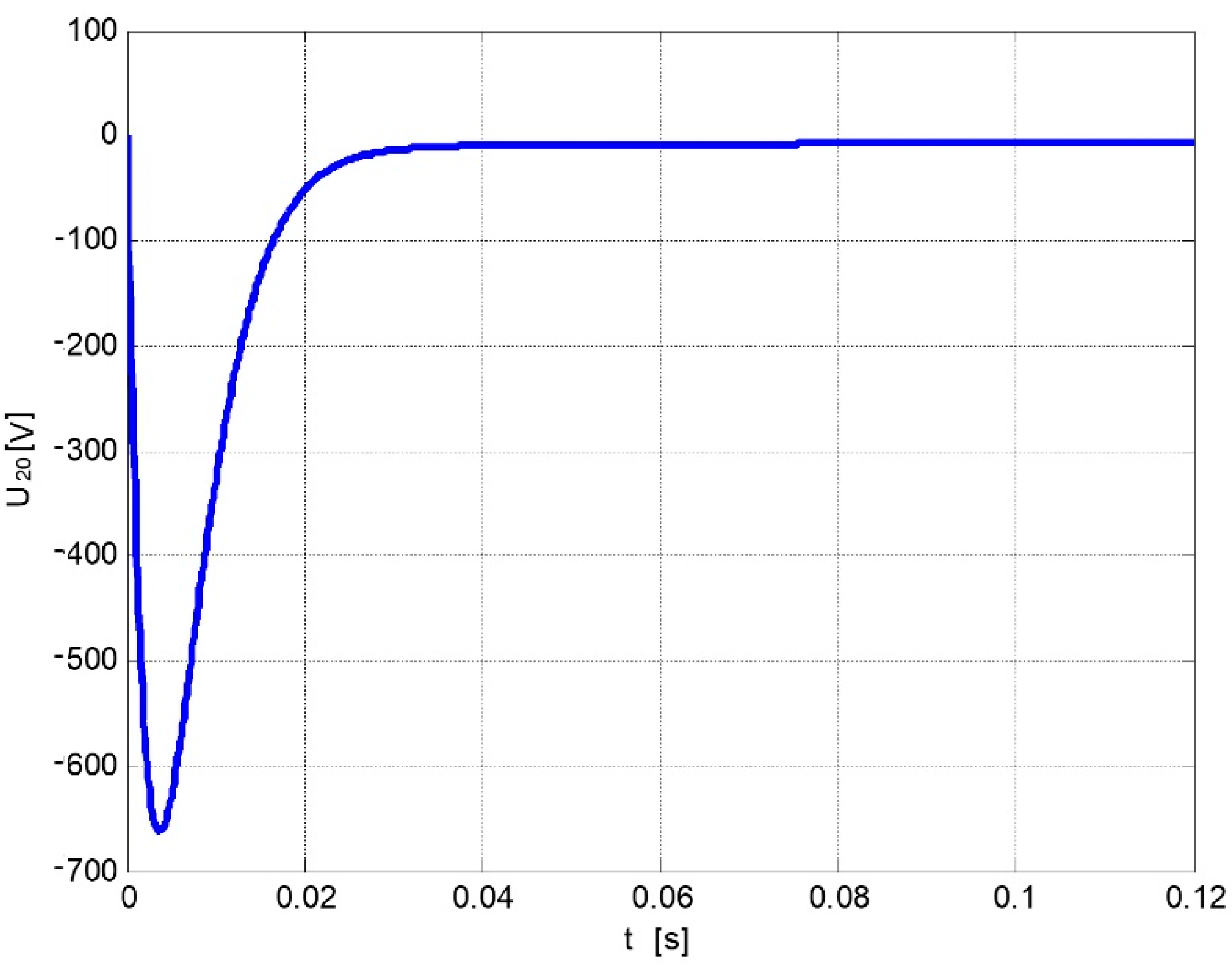 Energies 15 00337 g006