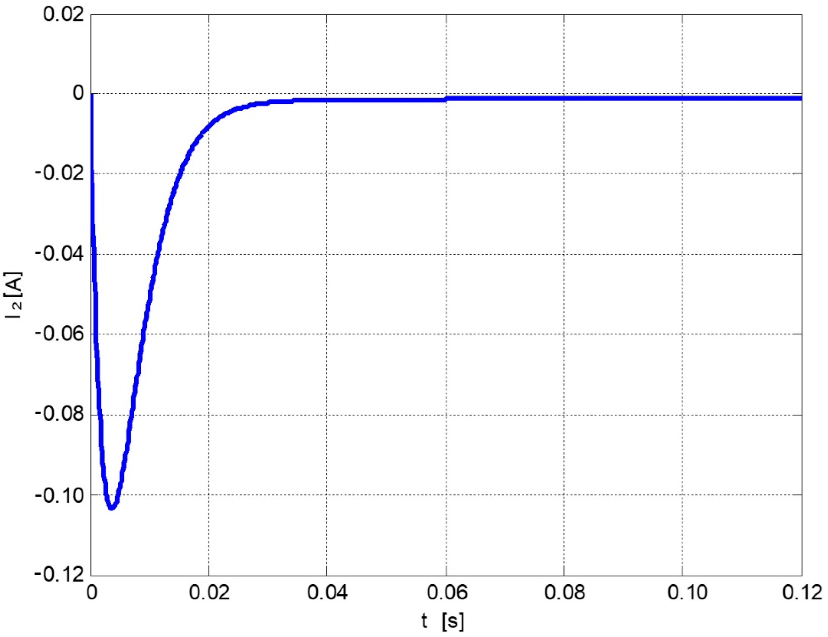 Energies 15 00337 g007