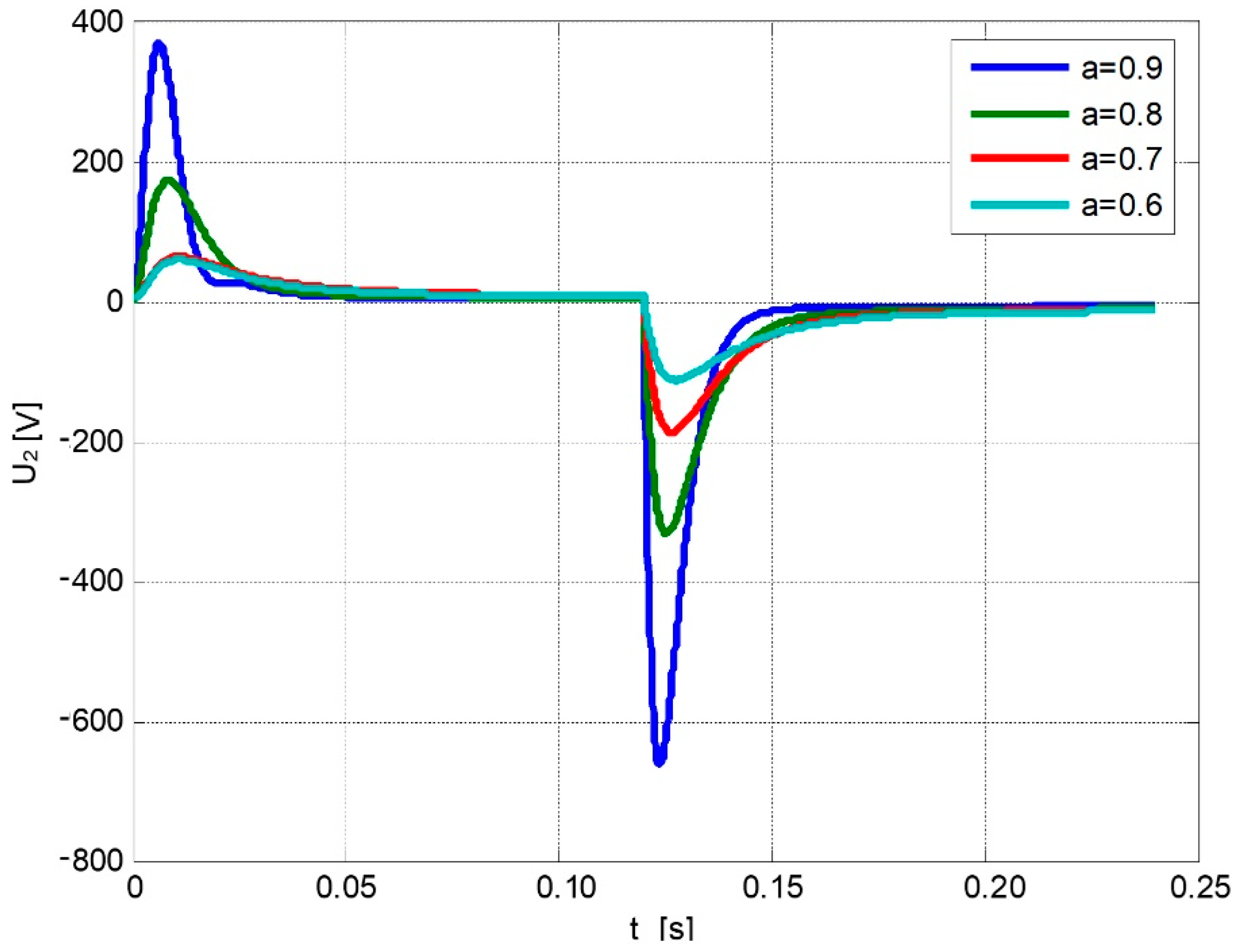 Energies 15 00337 g008