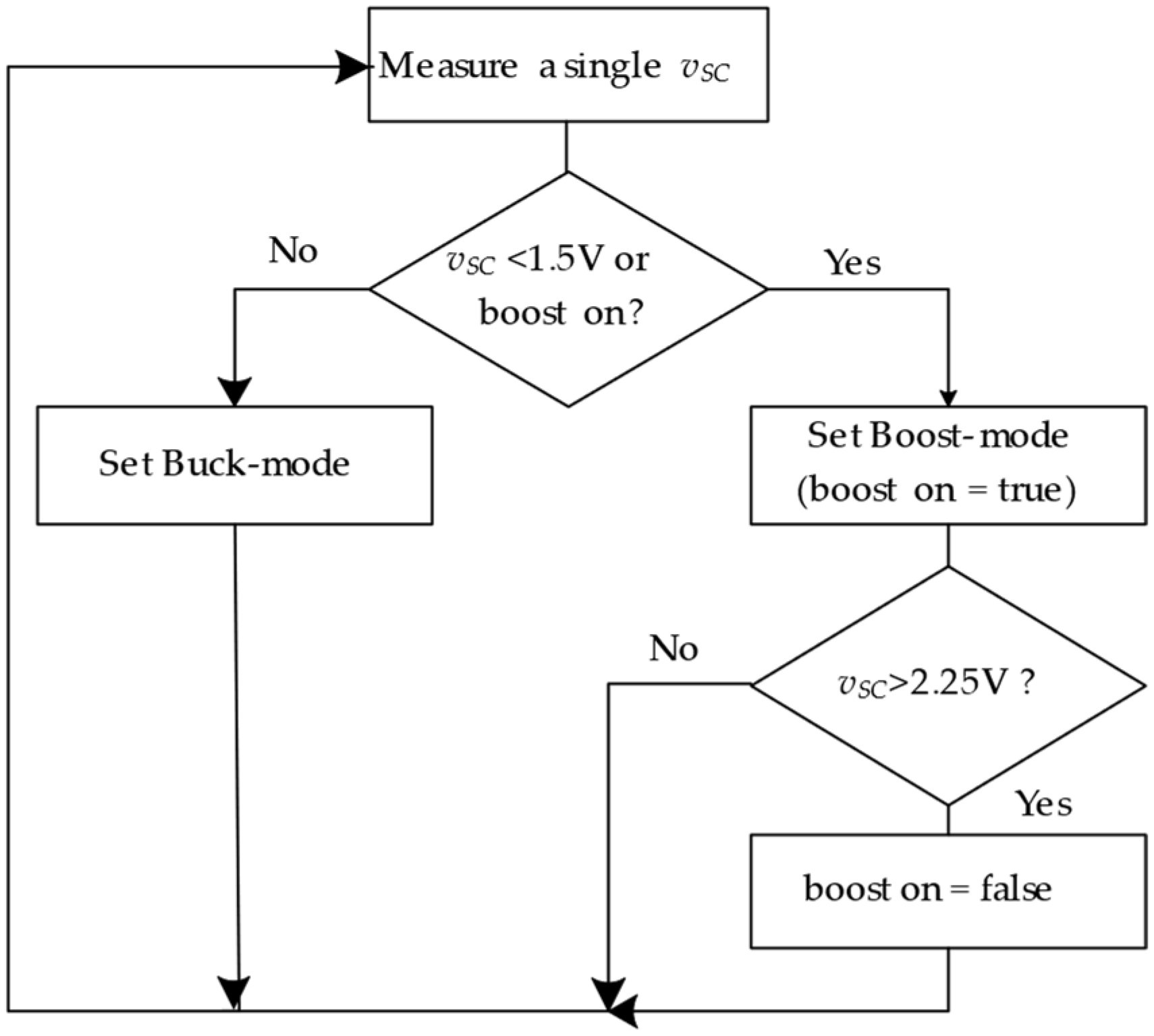 Energies 15 00338 g011