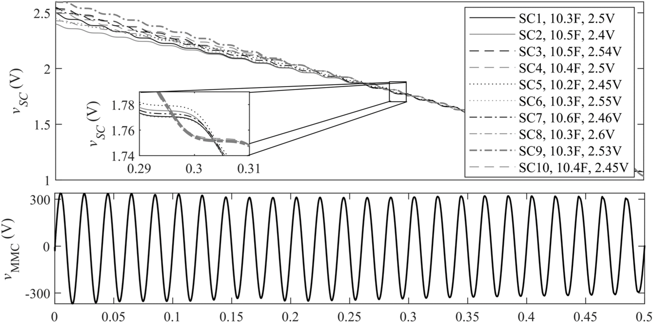 Energies 15 00338 g012