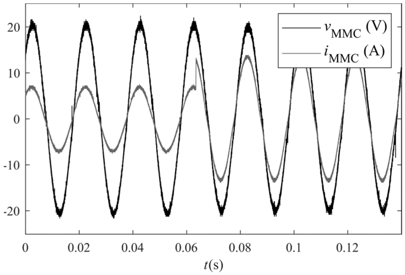 Energies 15 00338 g017