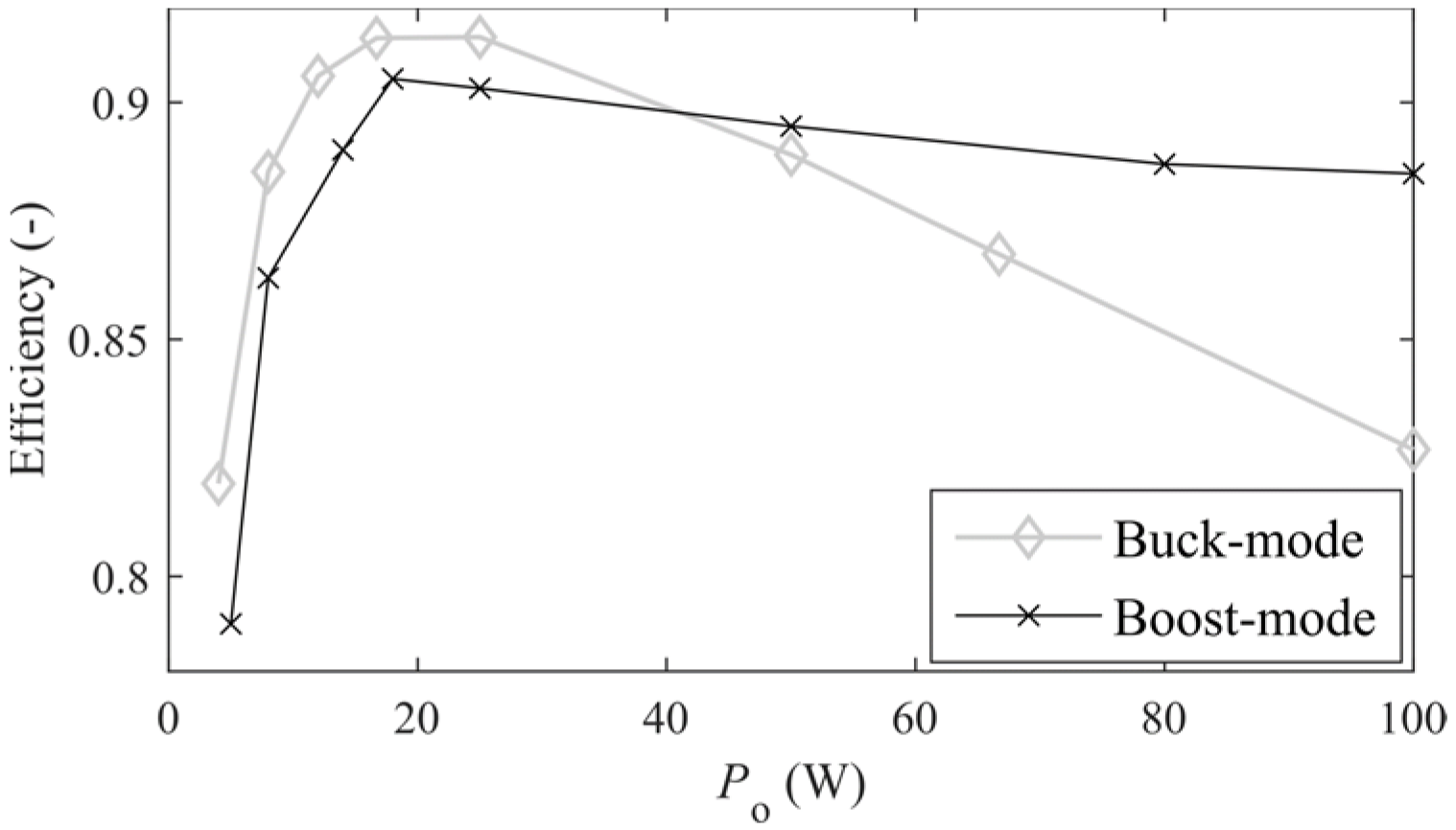 Energies 15 00338 g019