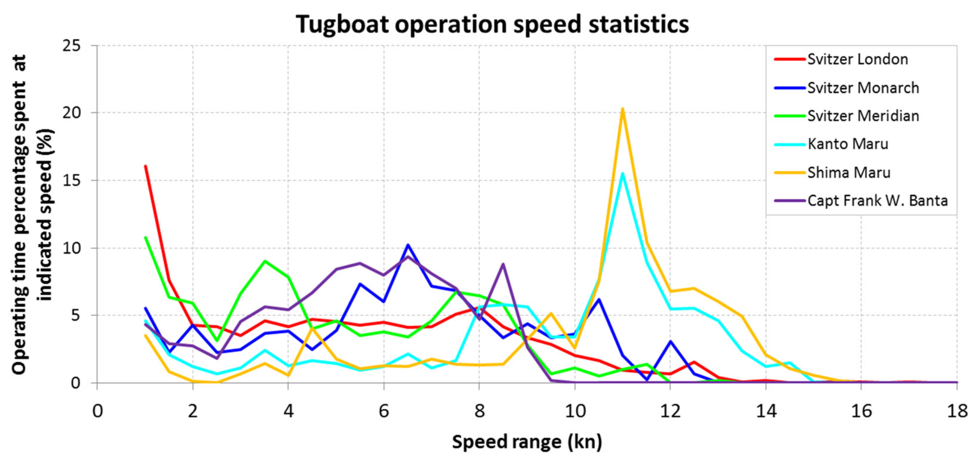 Energies 15 00339 g005 550